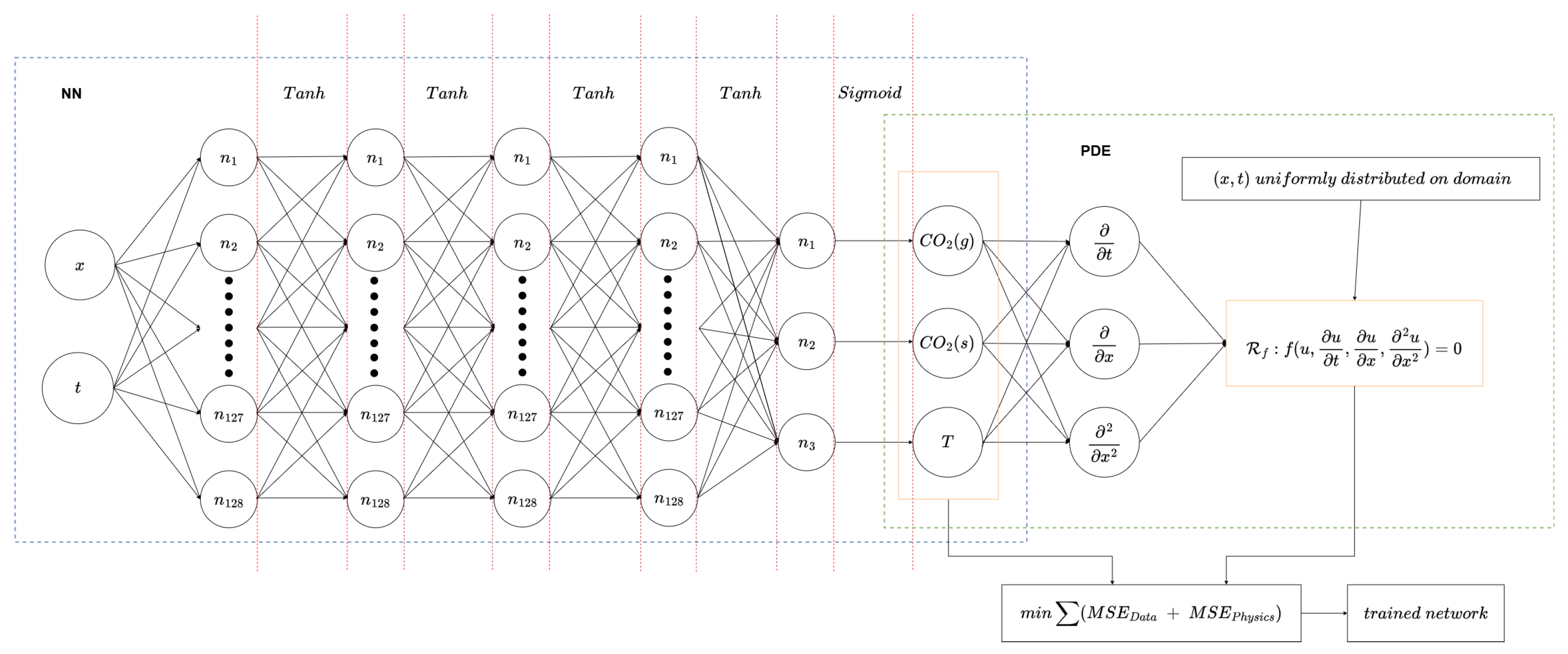 Processes 13 02824 g001
