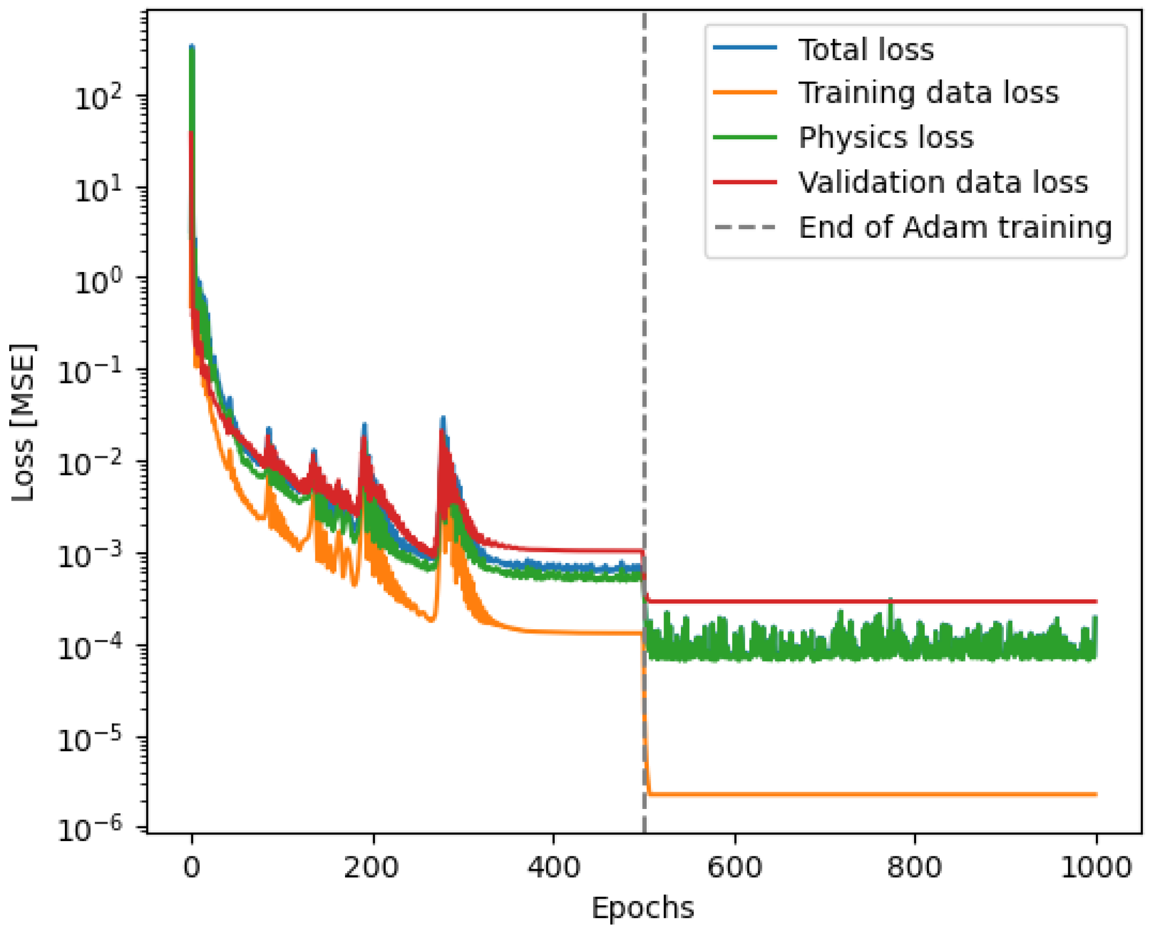 Processes 13 02824 g002