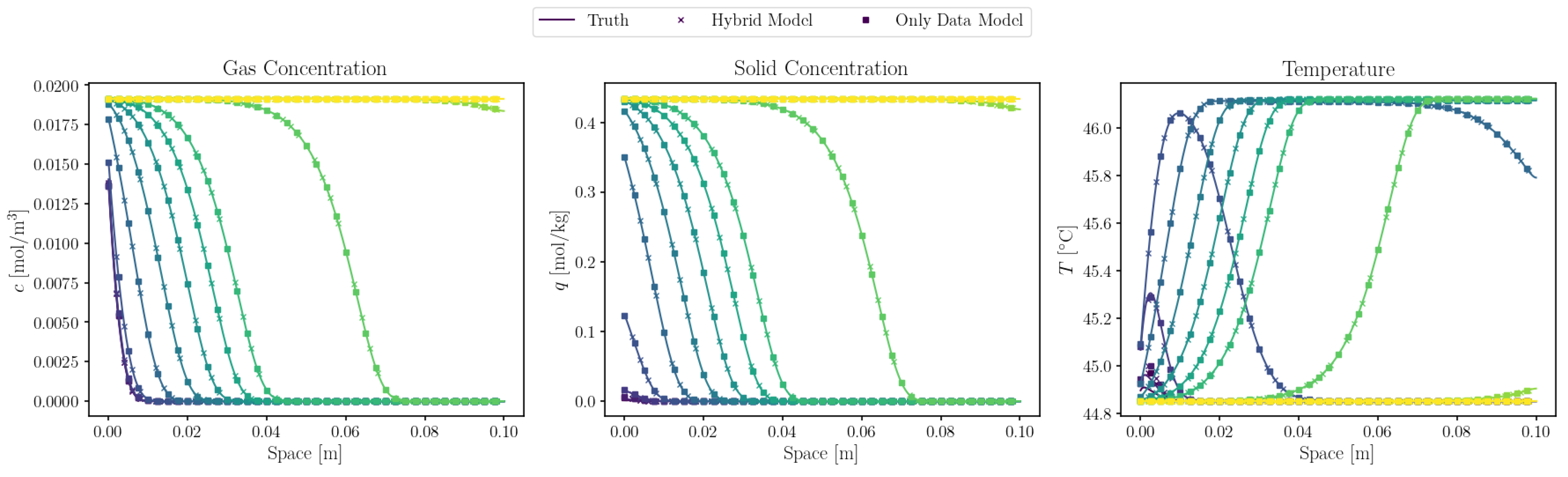 Processes 13 02824 g006
