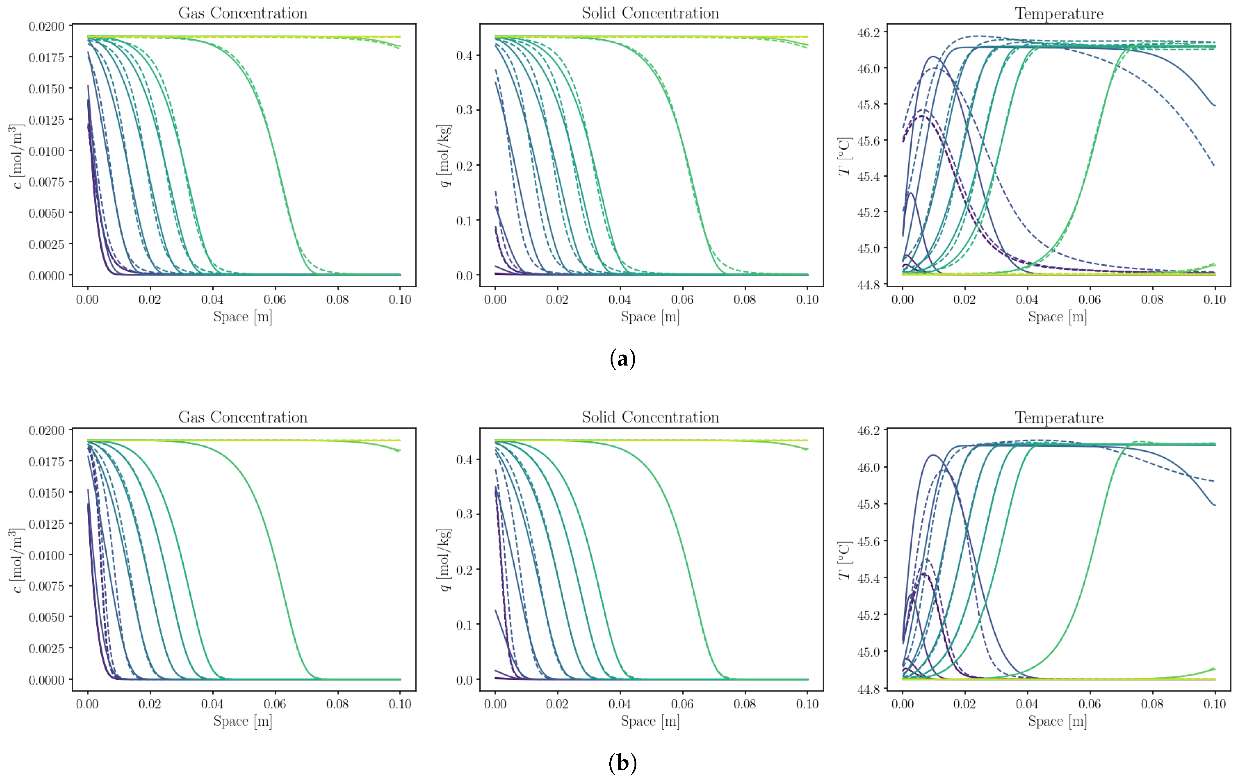 Processes 13 02824 g008