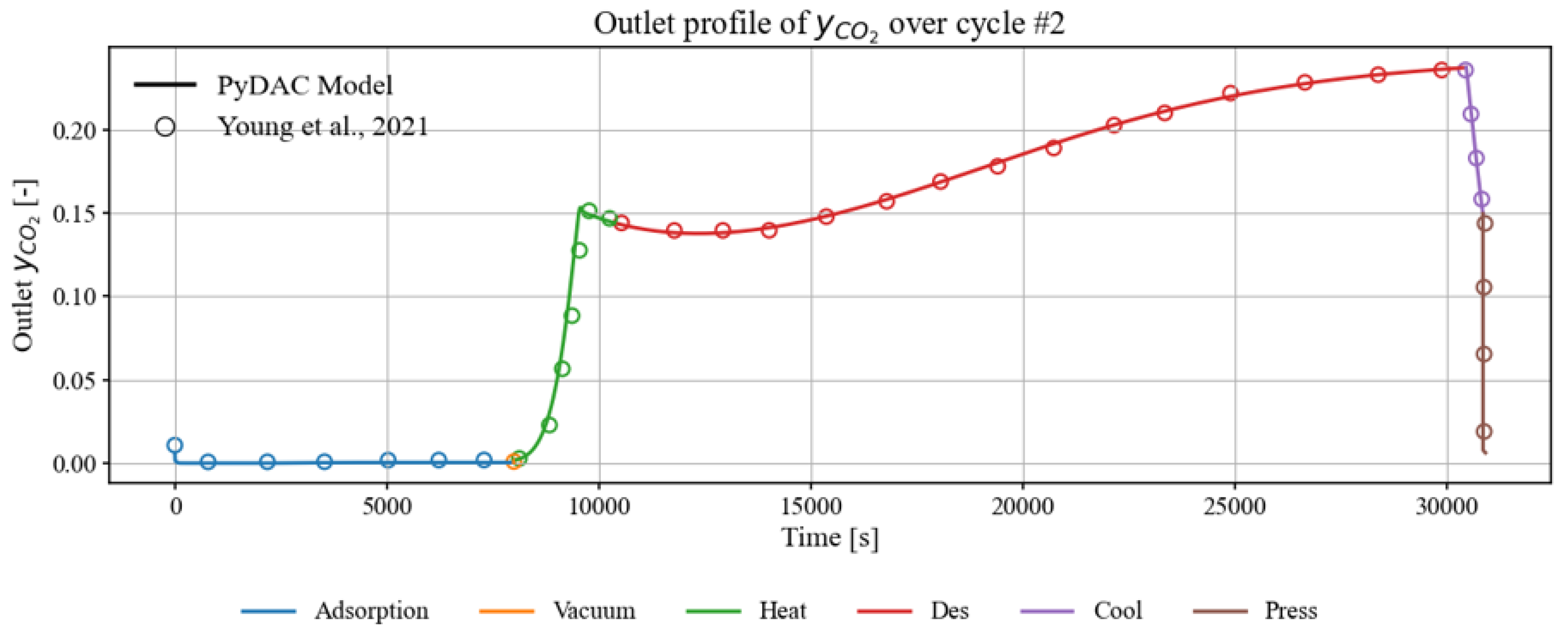 Processes 13 02824 g0a1