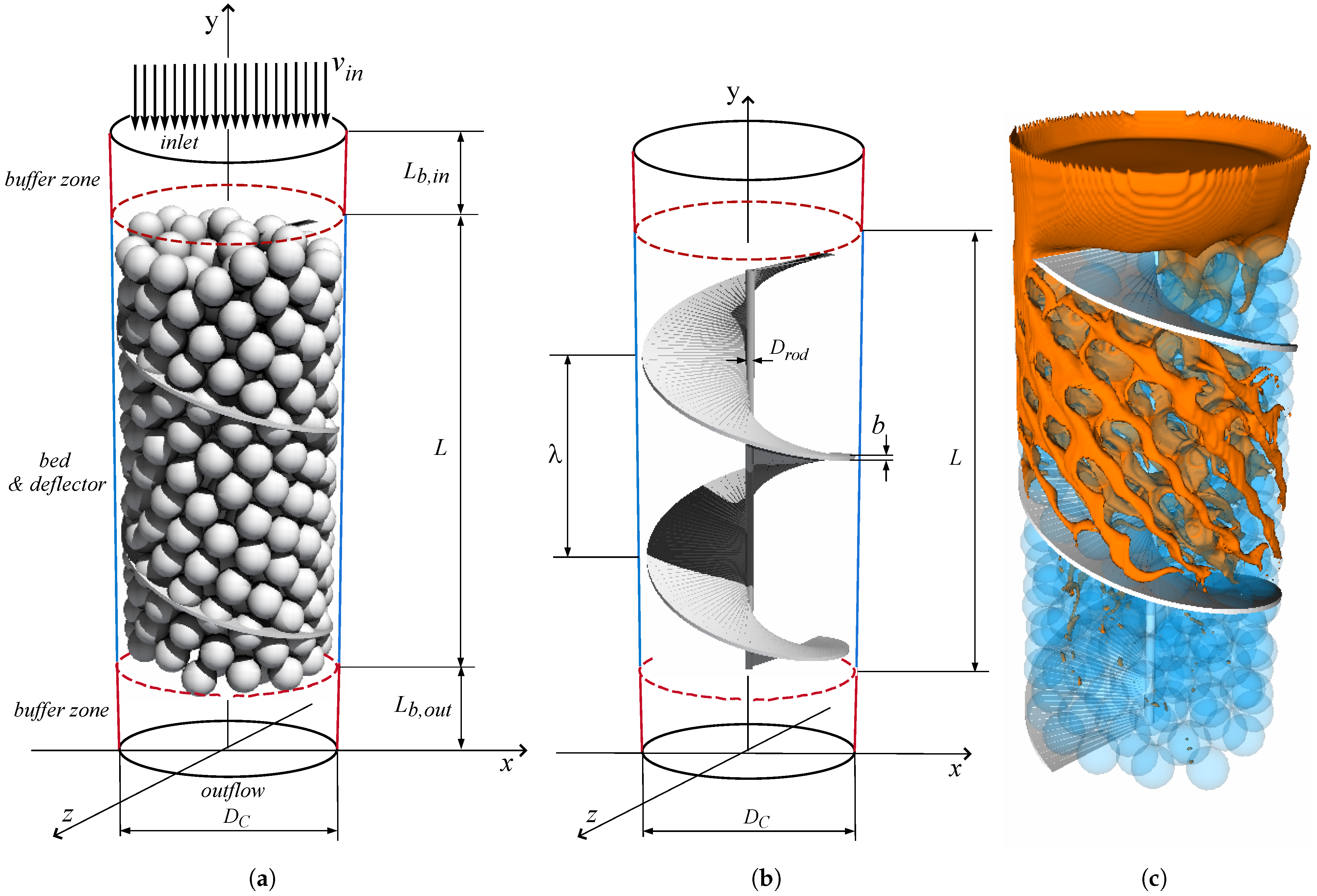 Processes 13 02828 g001 Processes 13 02828 g001