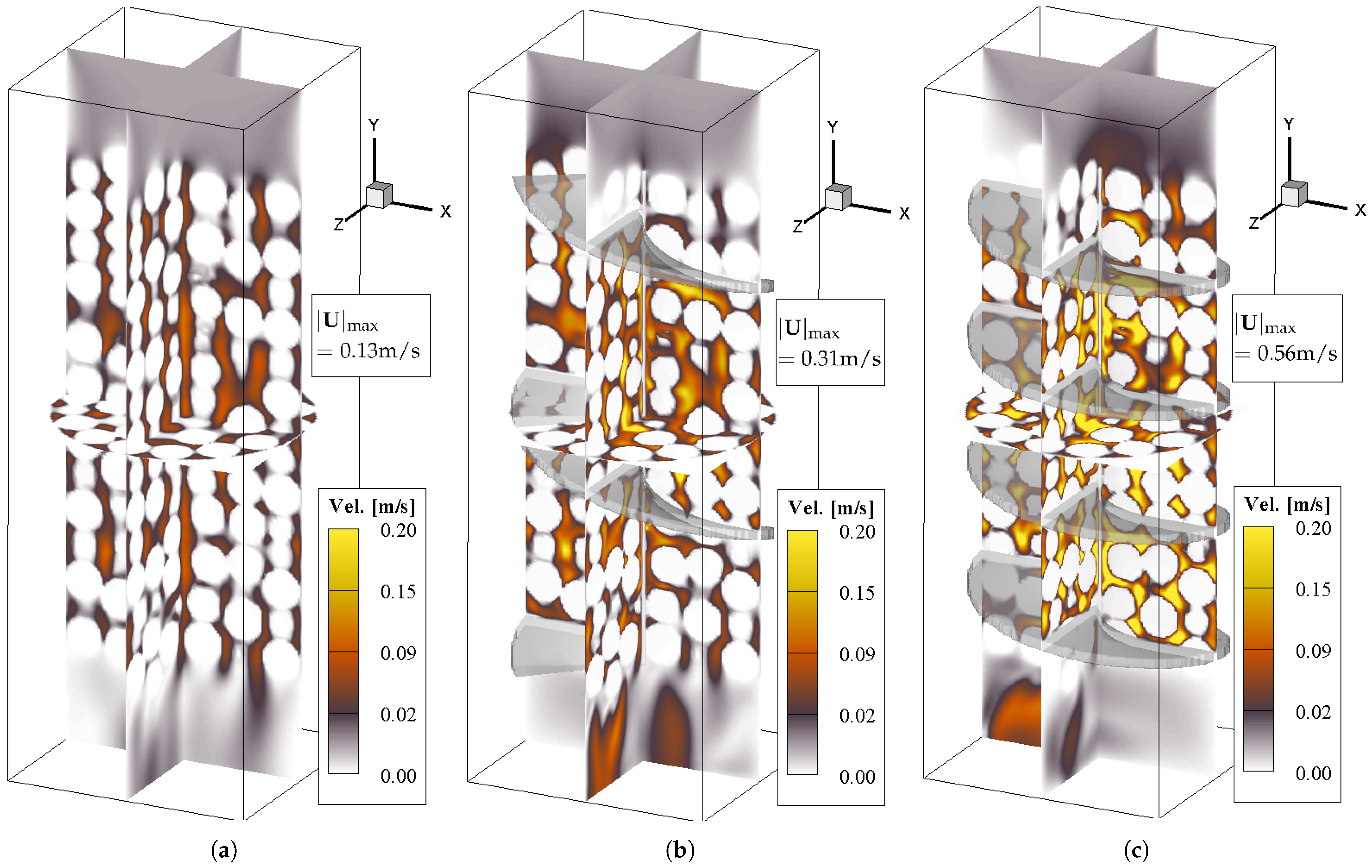 Processes 13 02828 g005 Processes 13 02828 g005