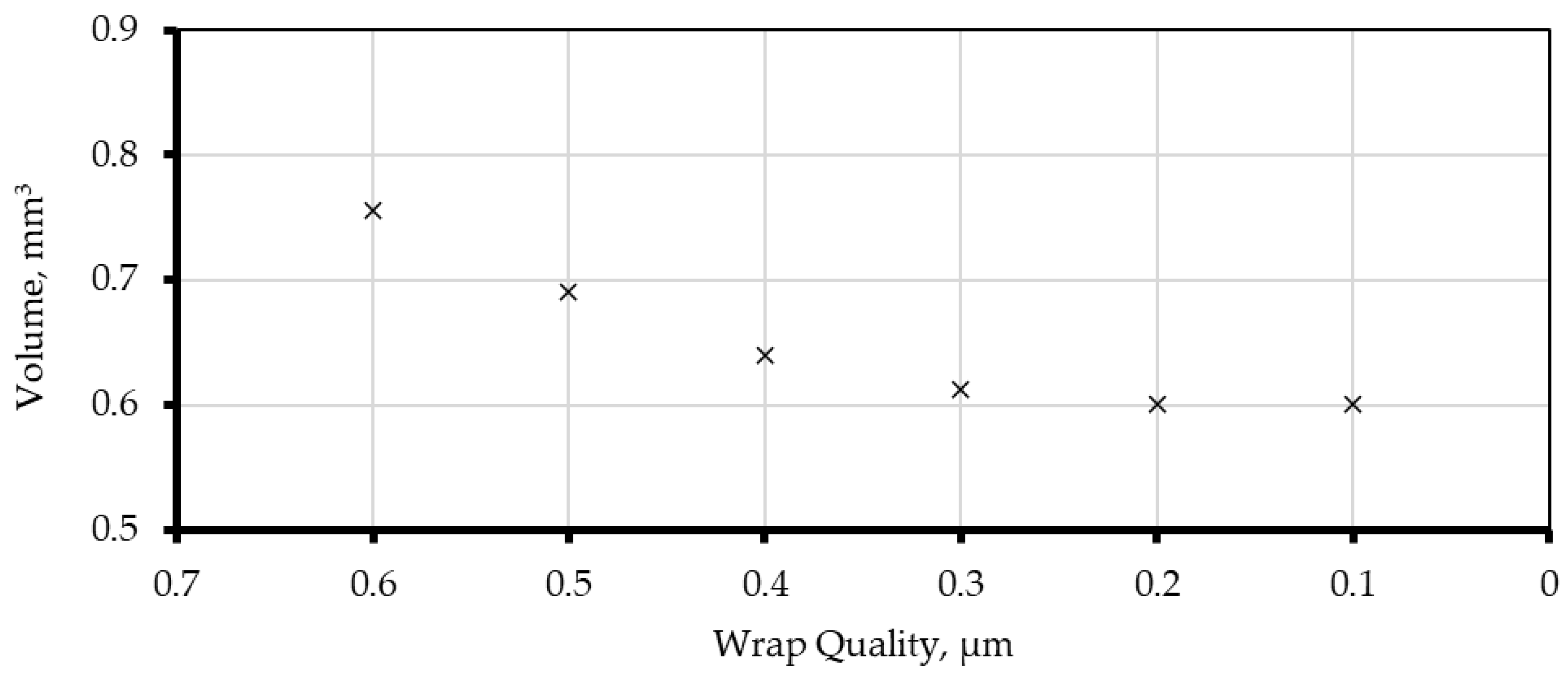 Processes 13 02831 g006