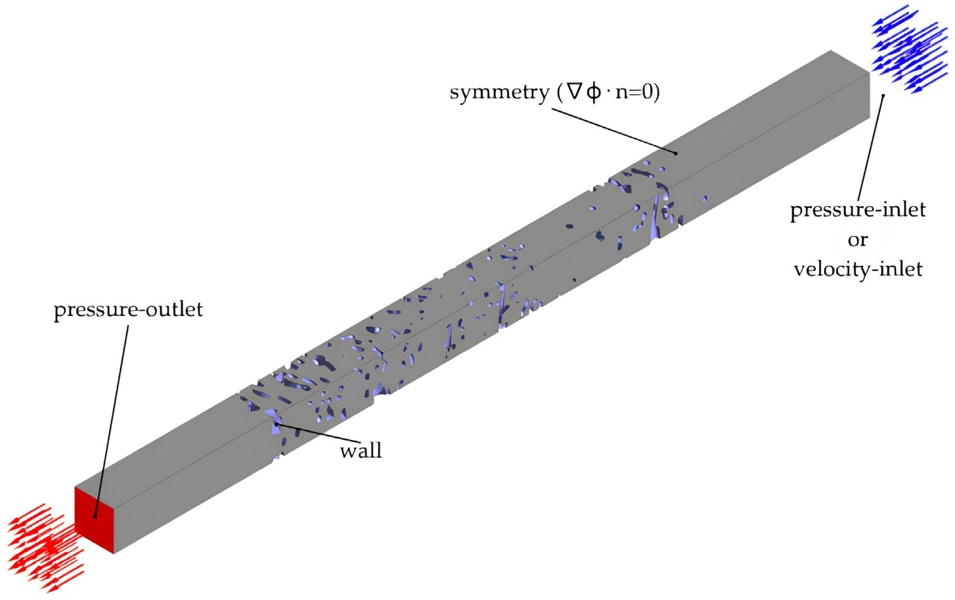 Processes 13 02831 g012