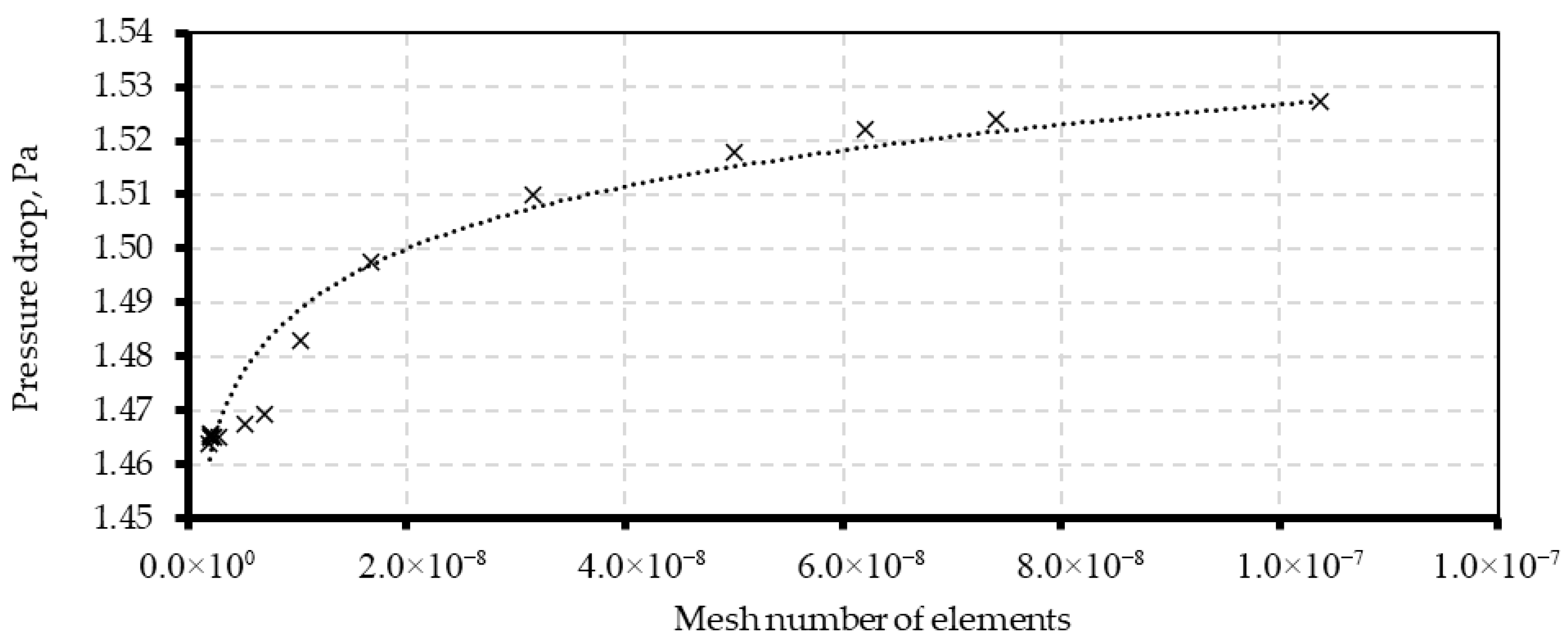 Processes 13 02831 g014