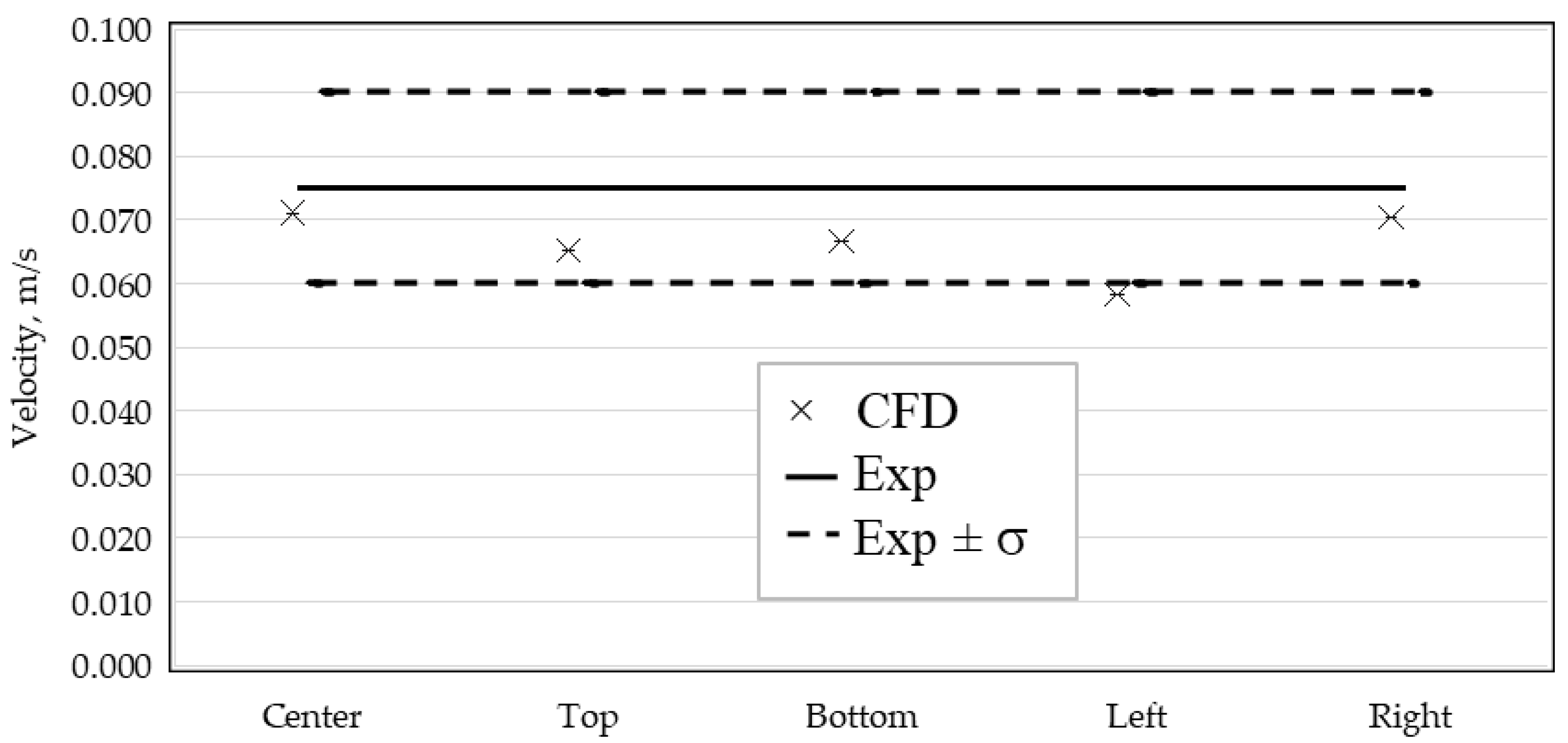 Processes 13 02831 g016