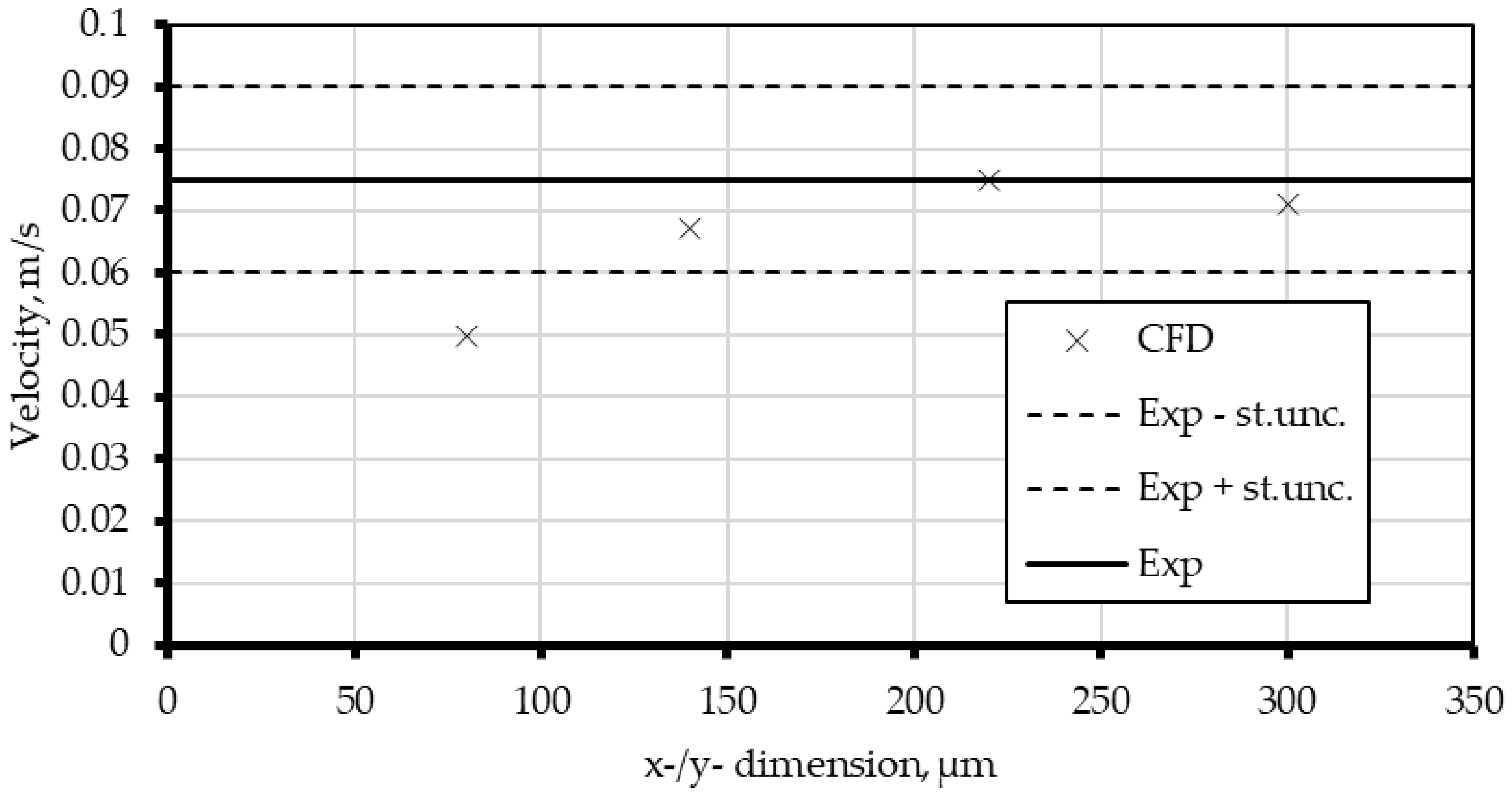 Processes 13 02831 g018