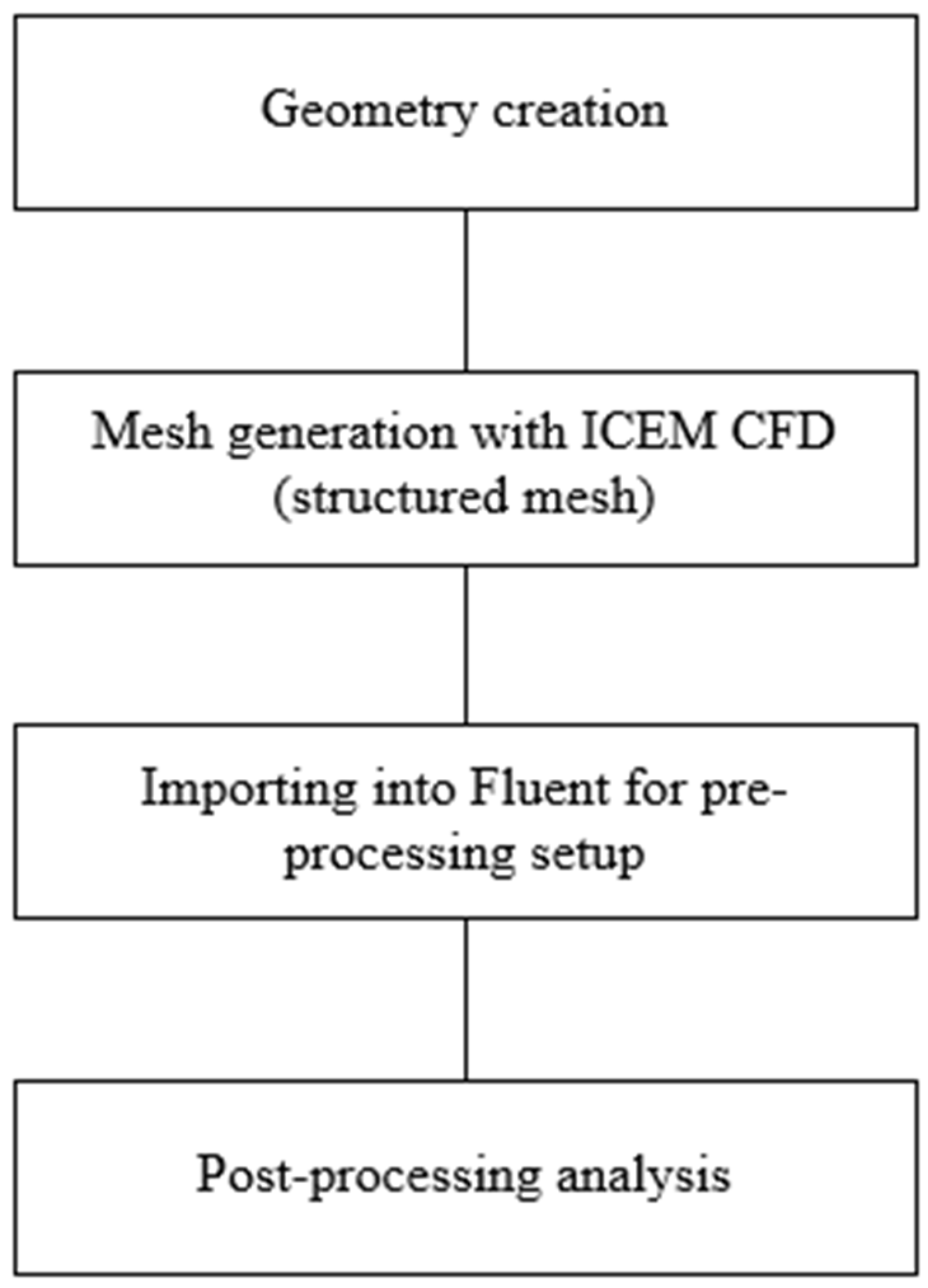 Processes 13 02832 g004 Processes 13 02832 g004
