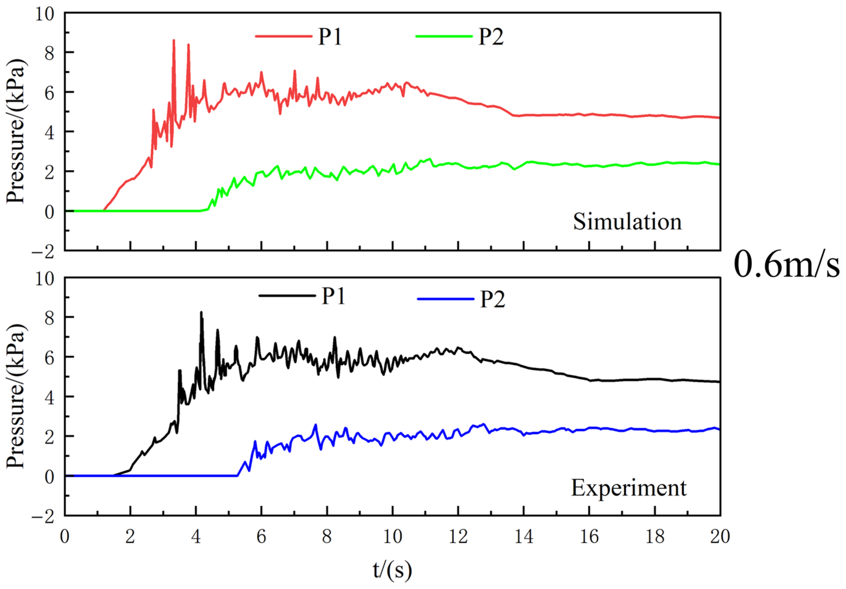 Processes 13 02832 g006 Processes 13 02832 g006