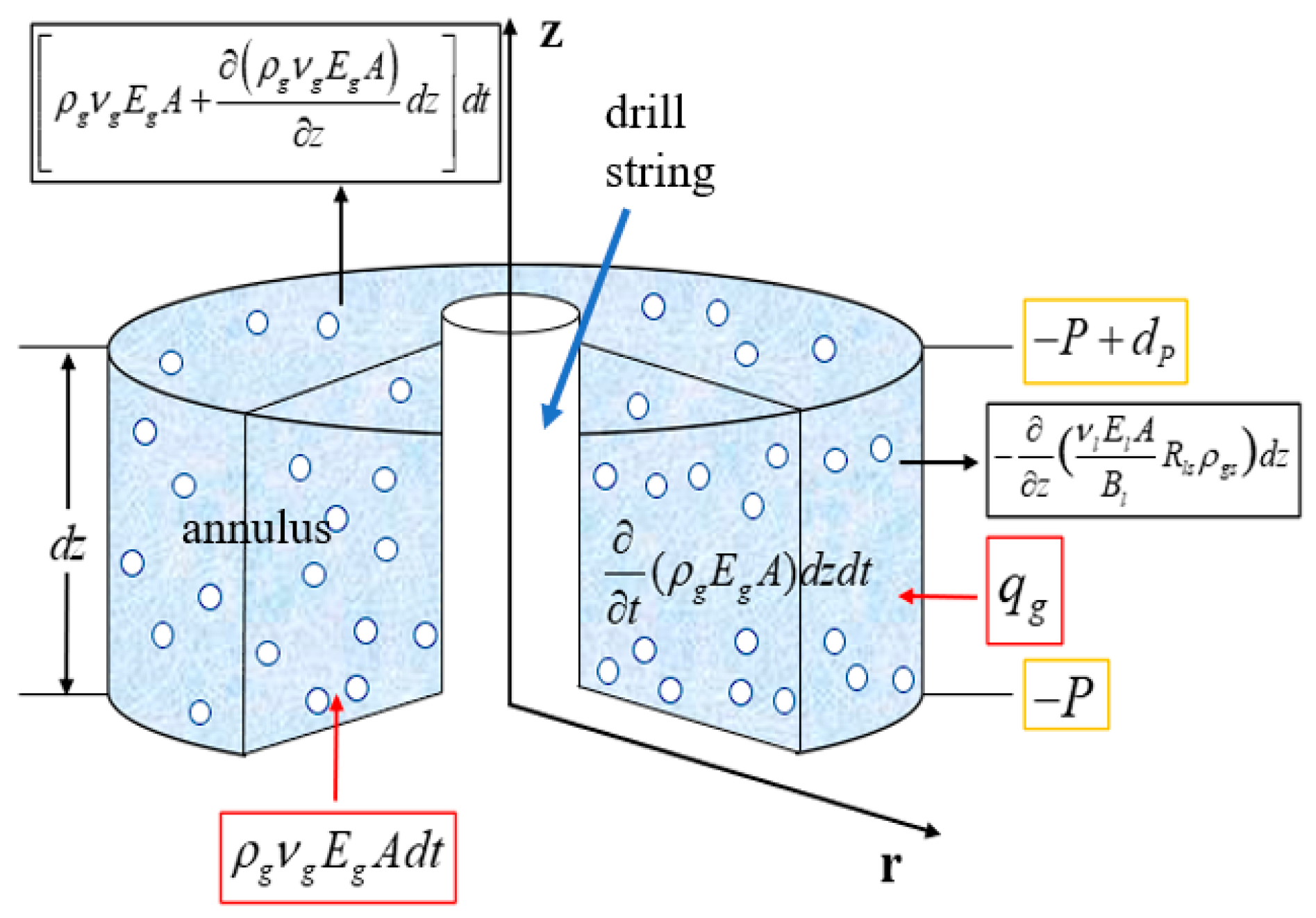 Processes 13 02833 g003