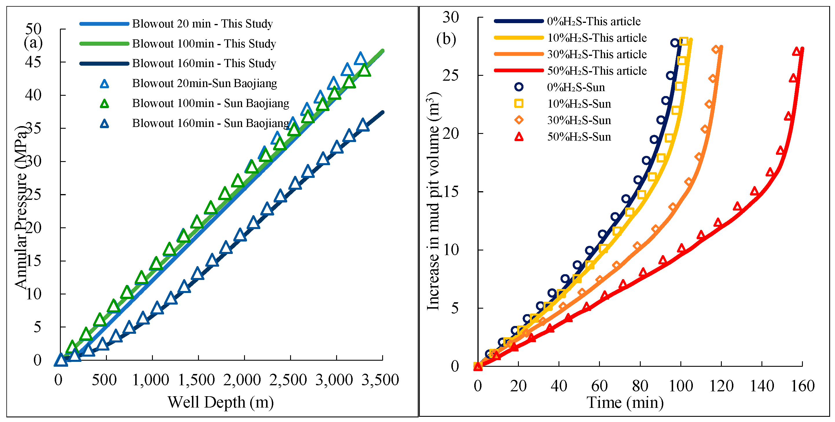 Processes 13 02833 g005