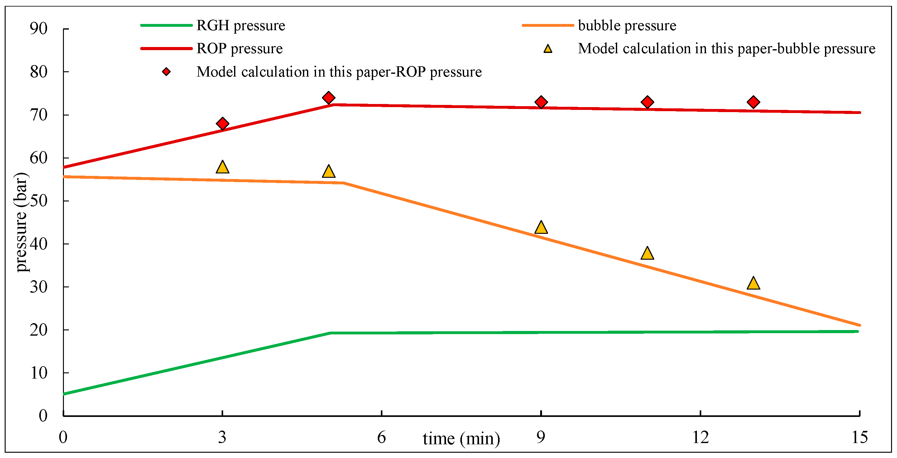 Processes 13 02833 g006