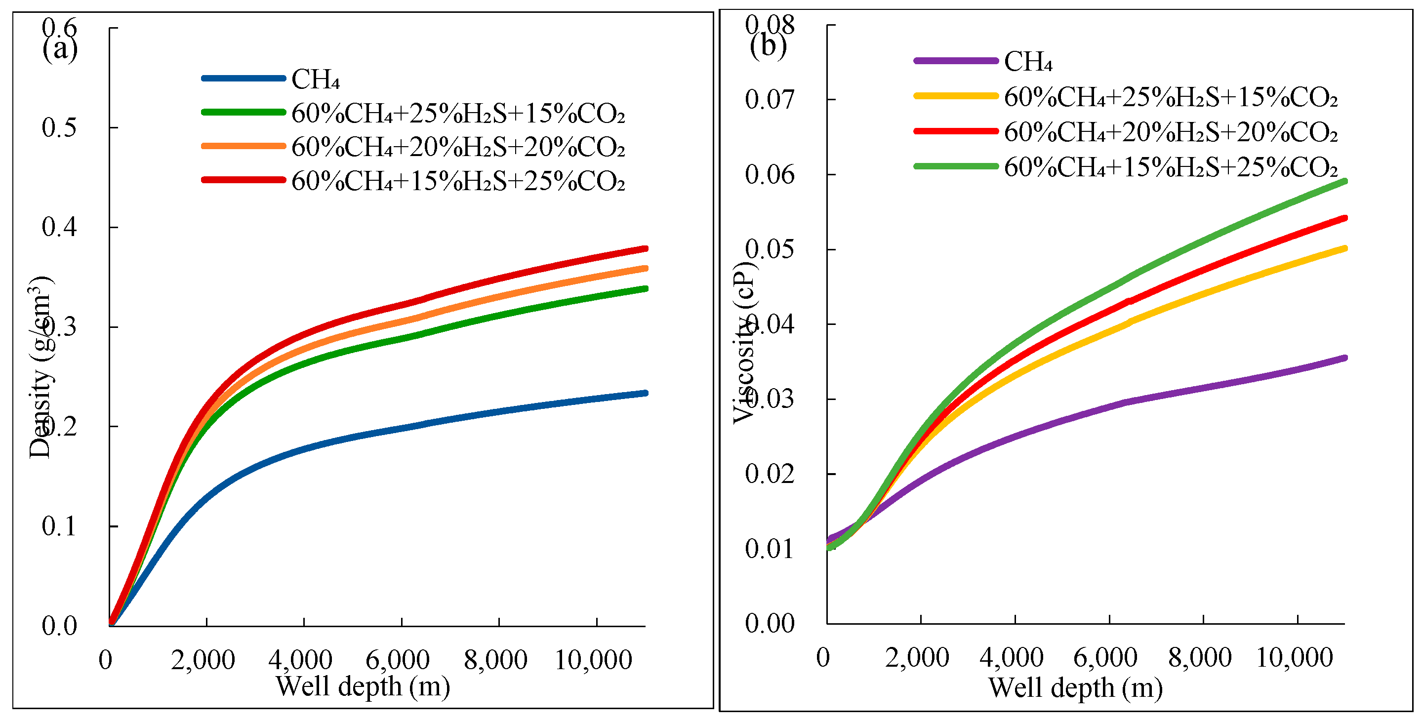 Processes 13 02833 g008