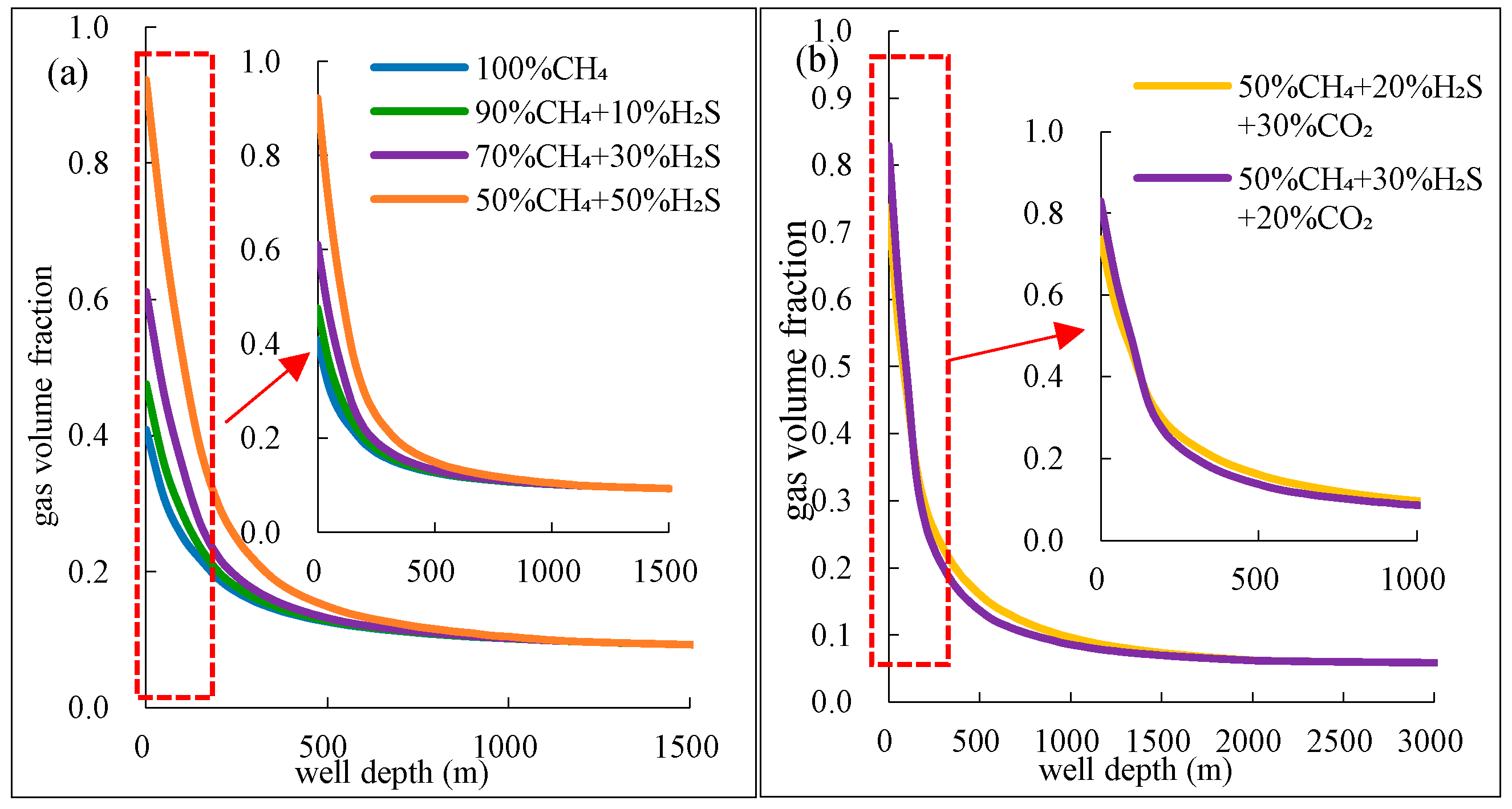 Processes 13 02833 g009
