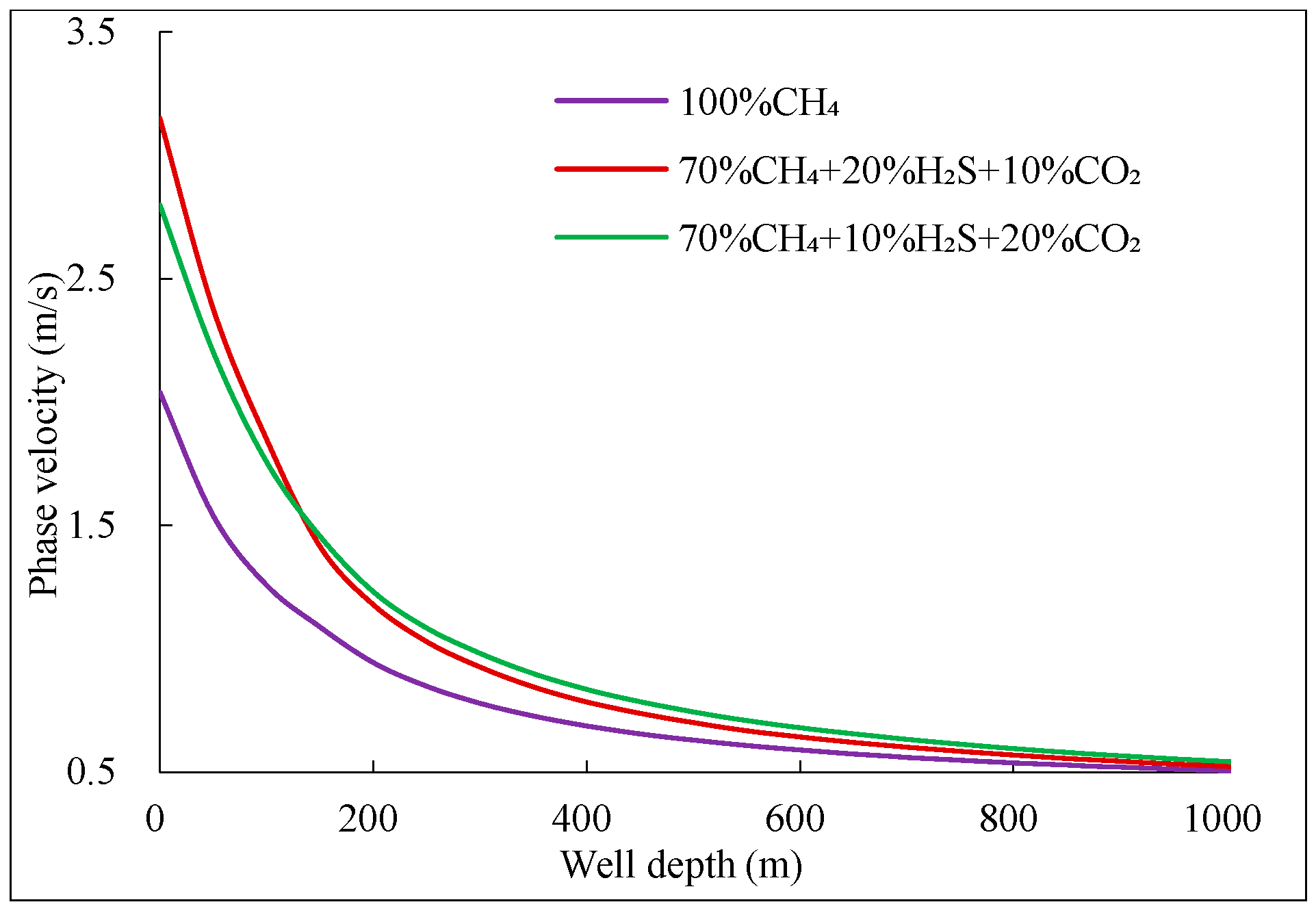 Processes 13 02833 g010