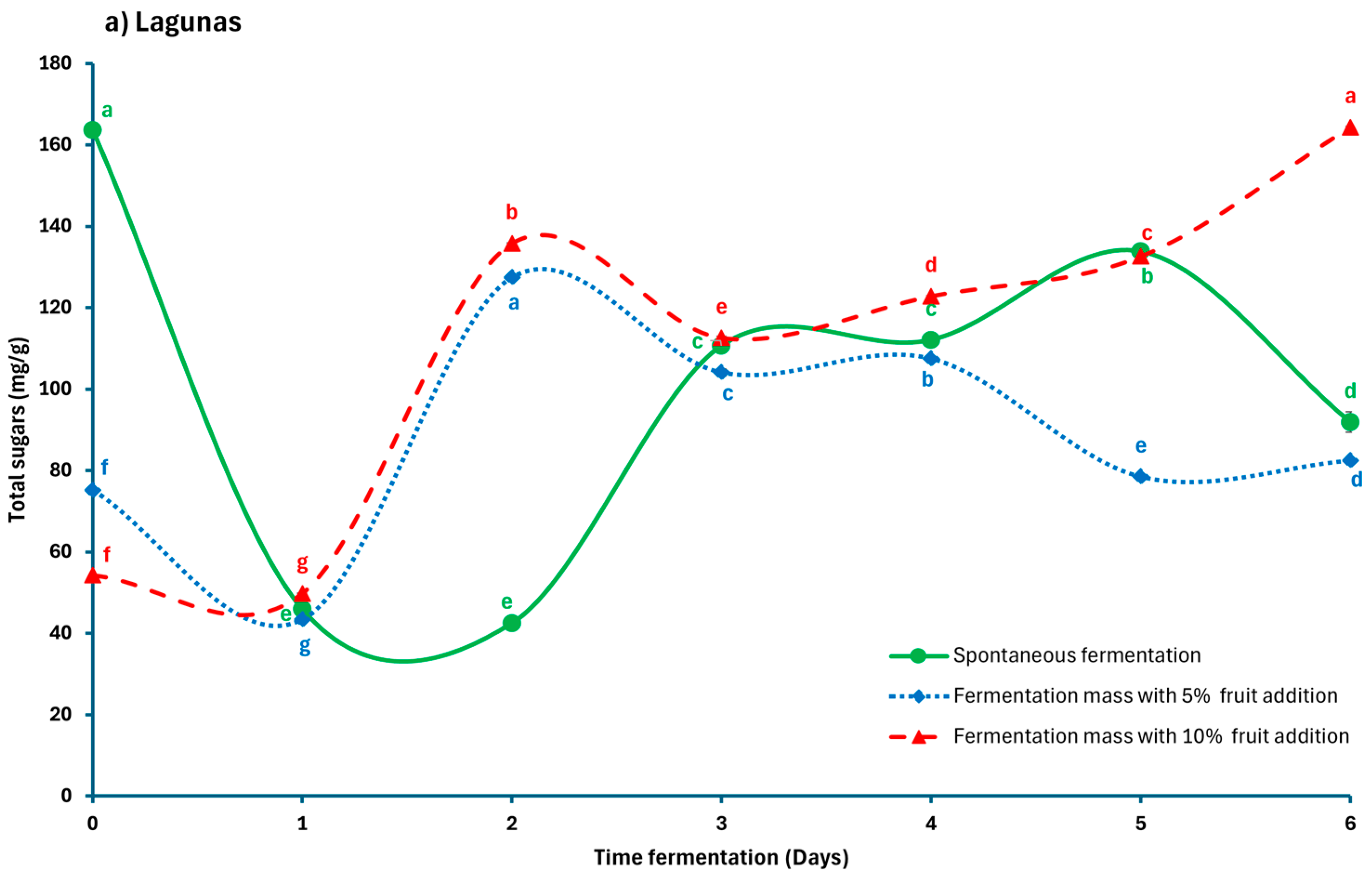 Processes 13 02834 g003a Processes 13 02834 g003a