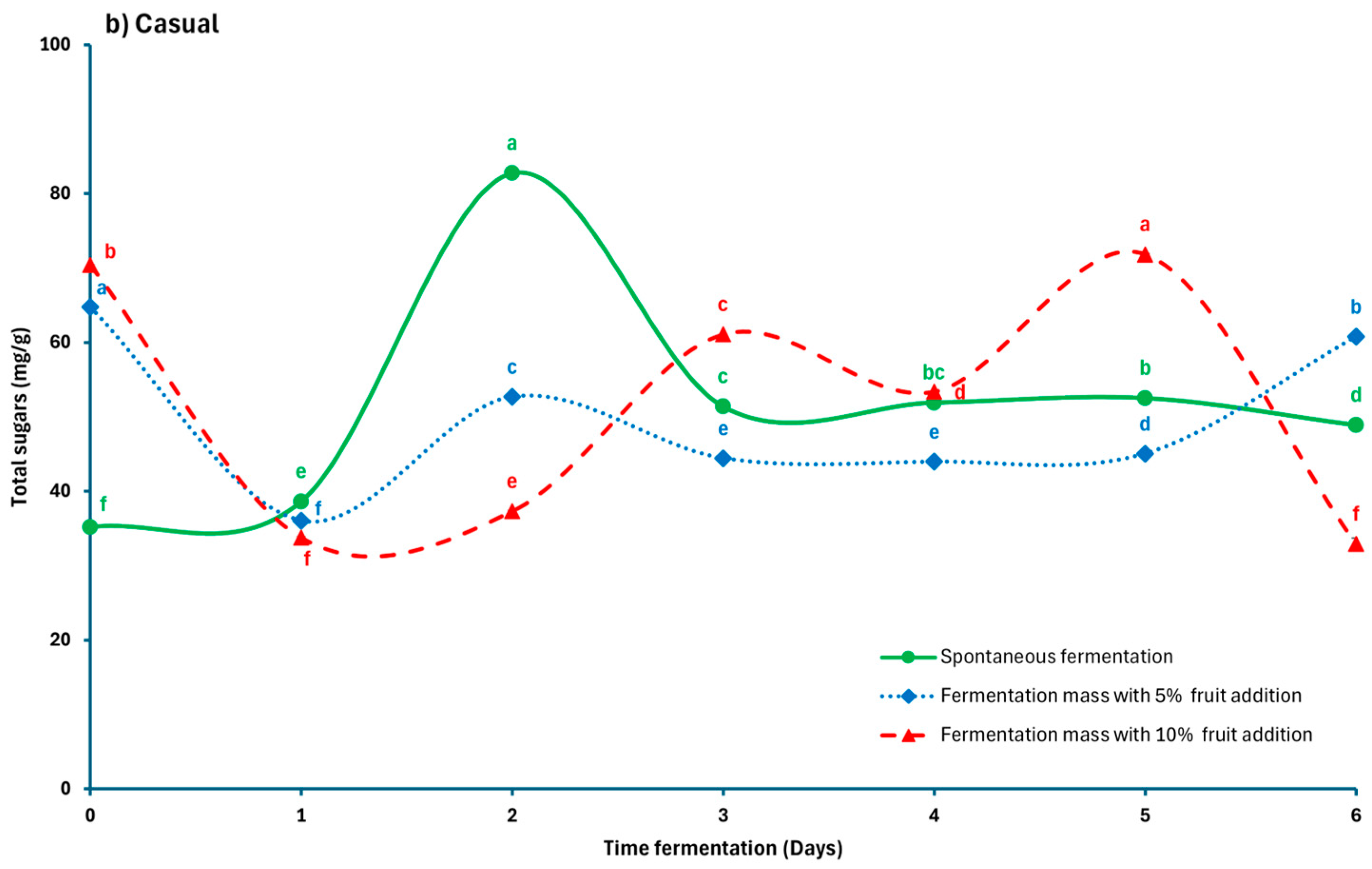 Processes 13 02834 g003b Processes 13 02834 g003b