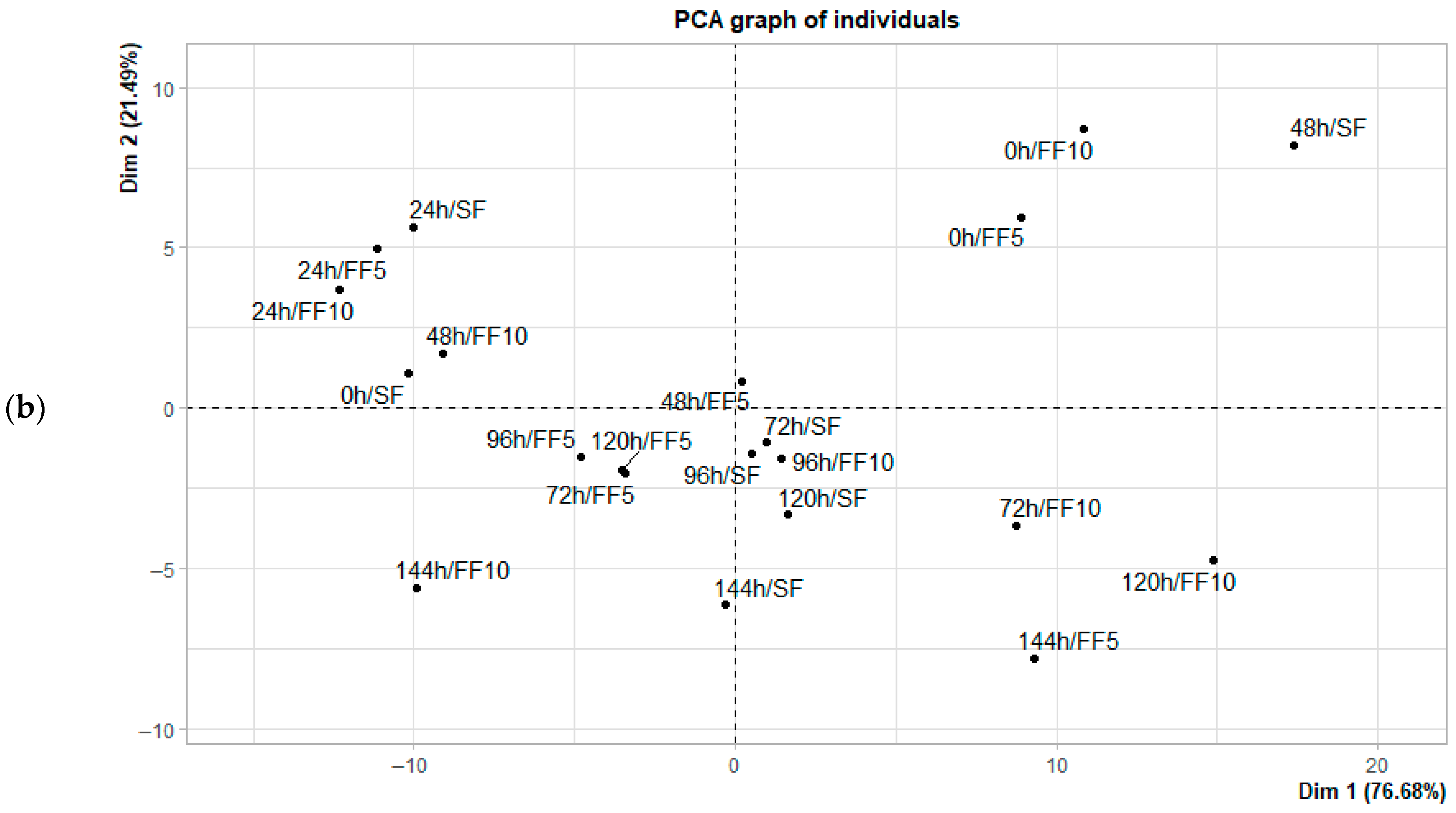 Processes 13 02834 g004b Processes 13 02834 g004b