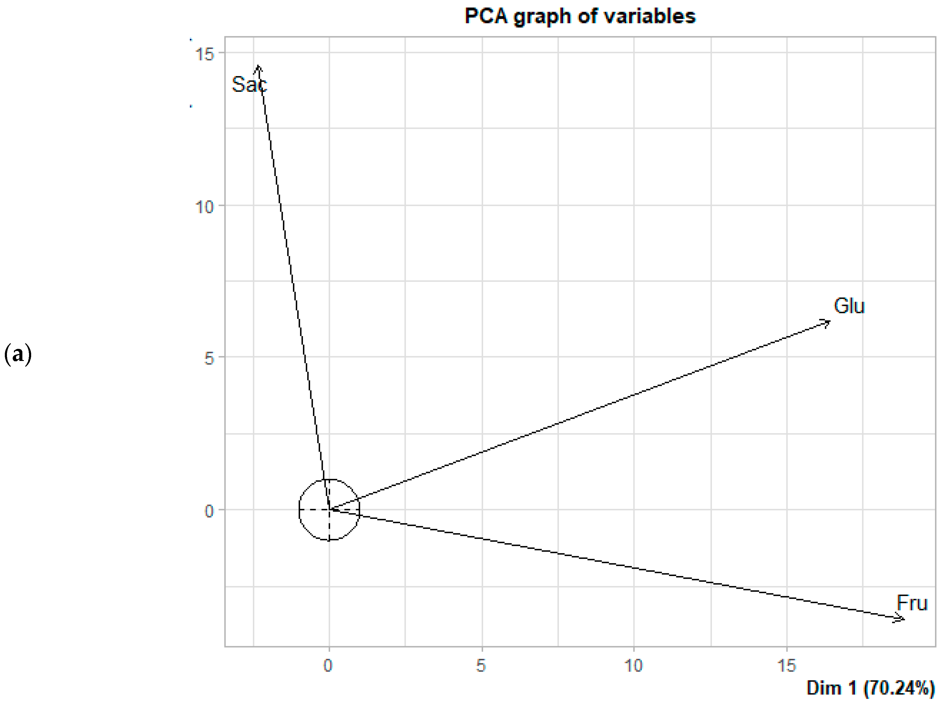 Processes 13 02834 g005a Processes 13 02834 g005a