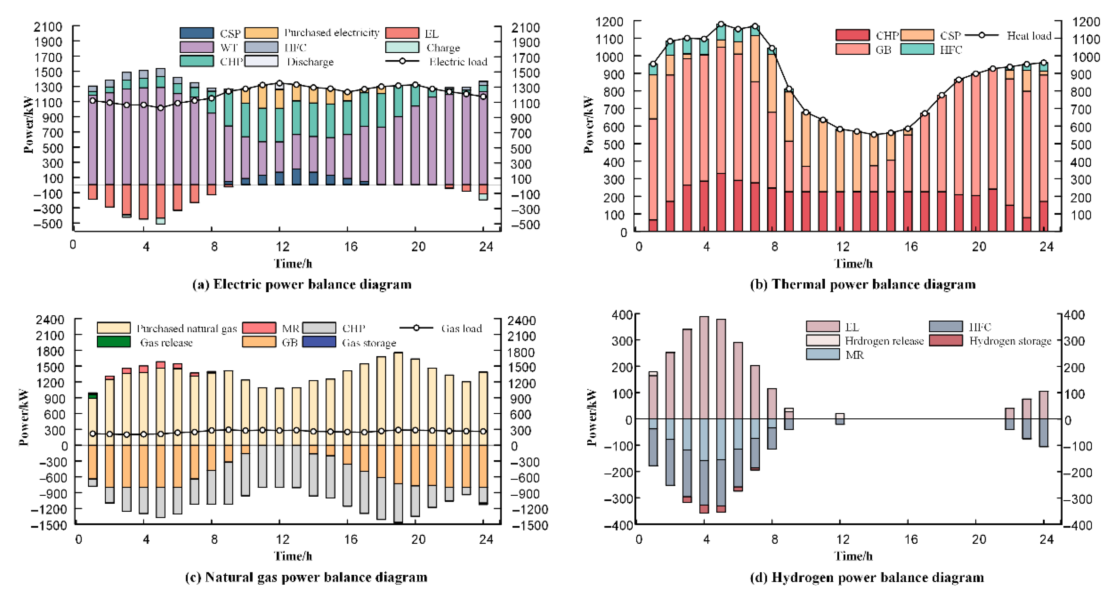 Processes 13 02835 g007 Processes 13 02835 g007