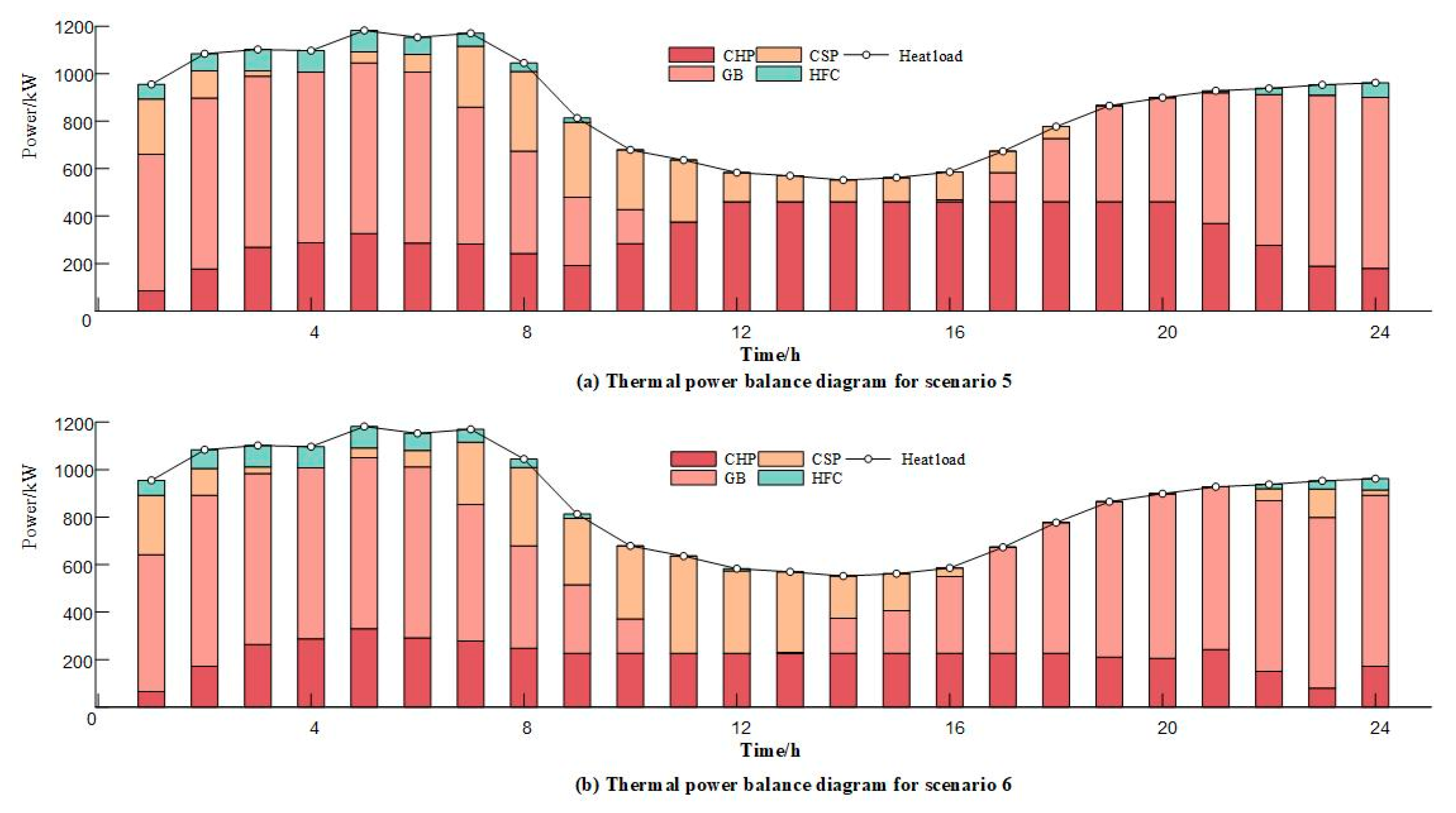 Processes 13 02835 g009 Processes 13 02835 g009