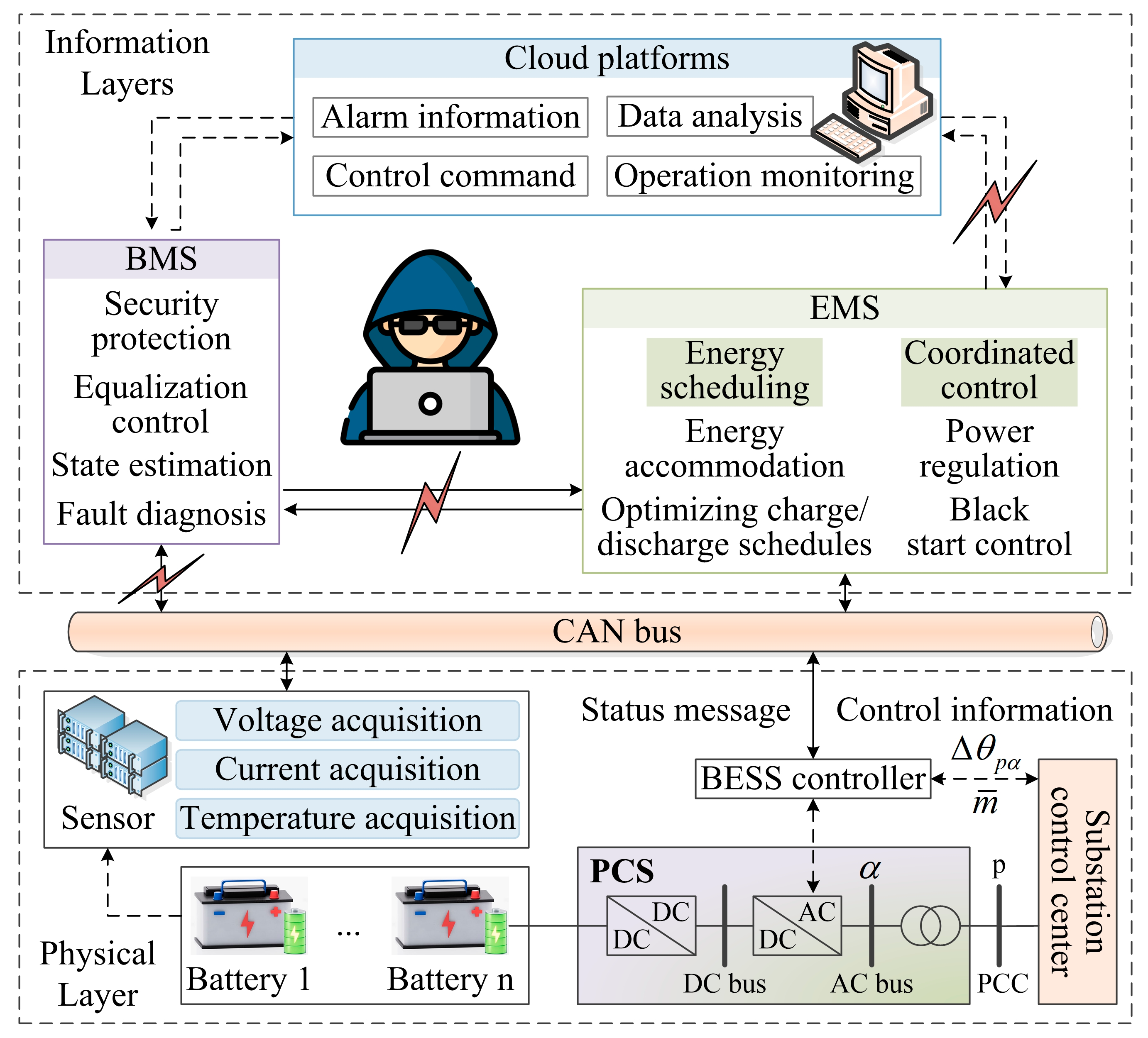 Processes 13 02837 g001