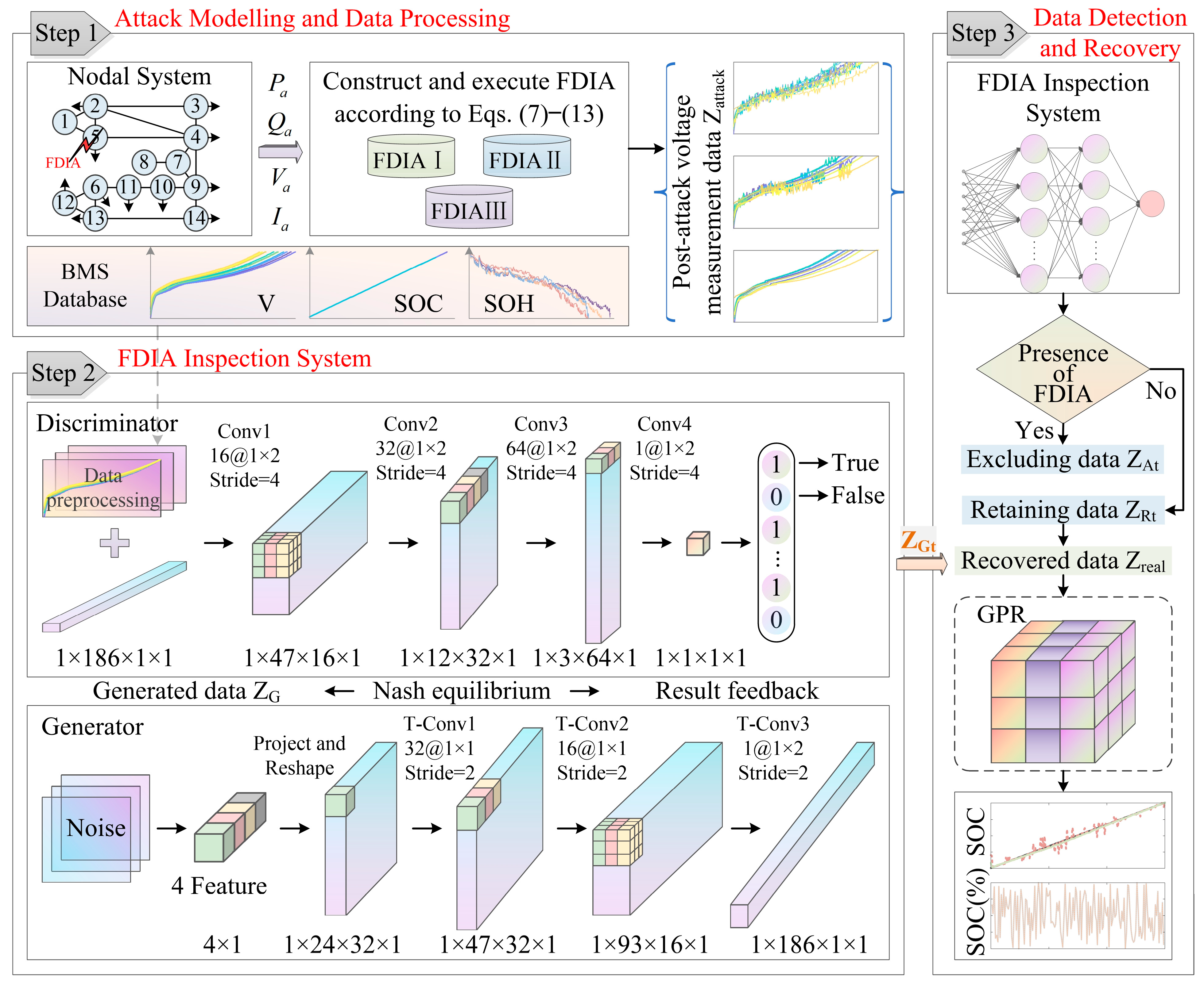 Processes 13 02837 g005