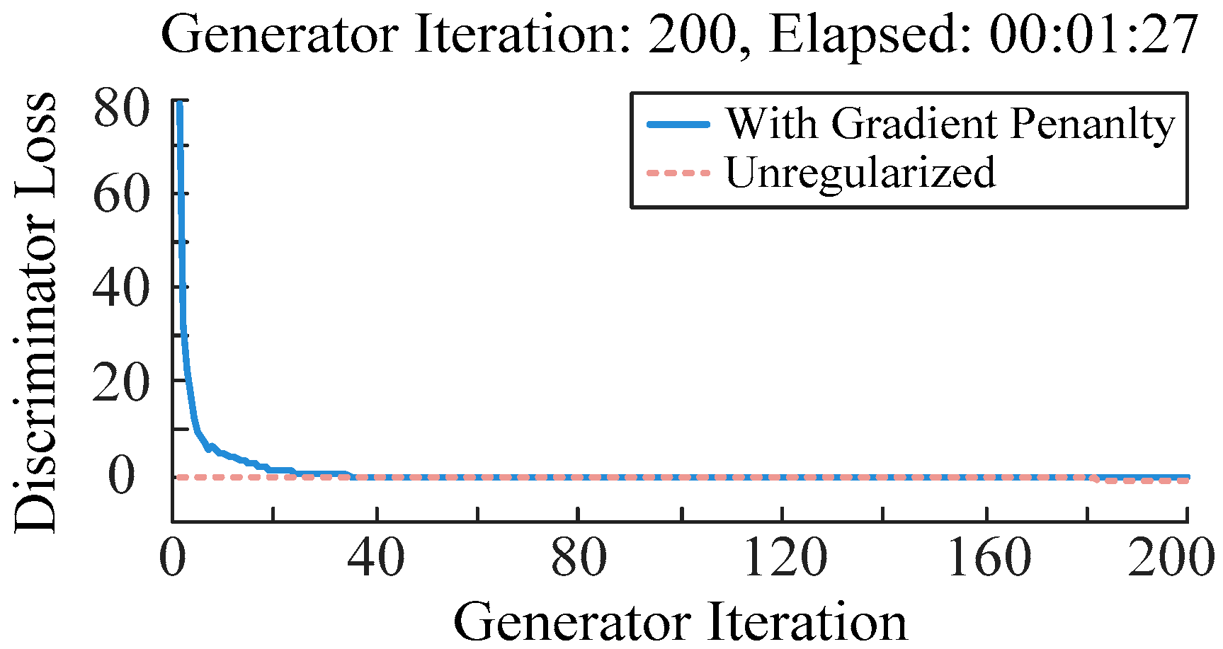 Processes 13 02837 g008