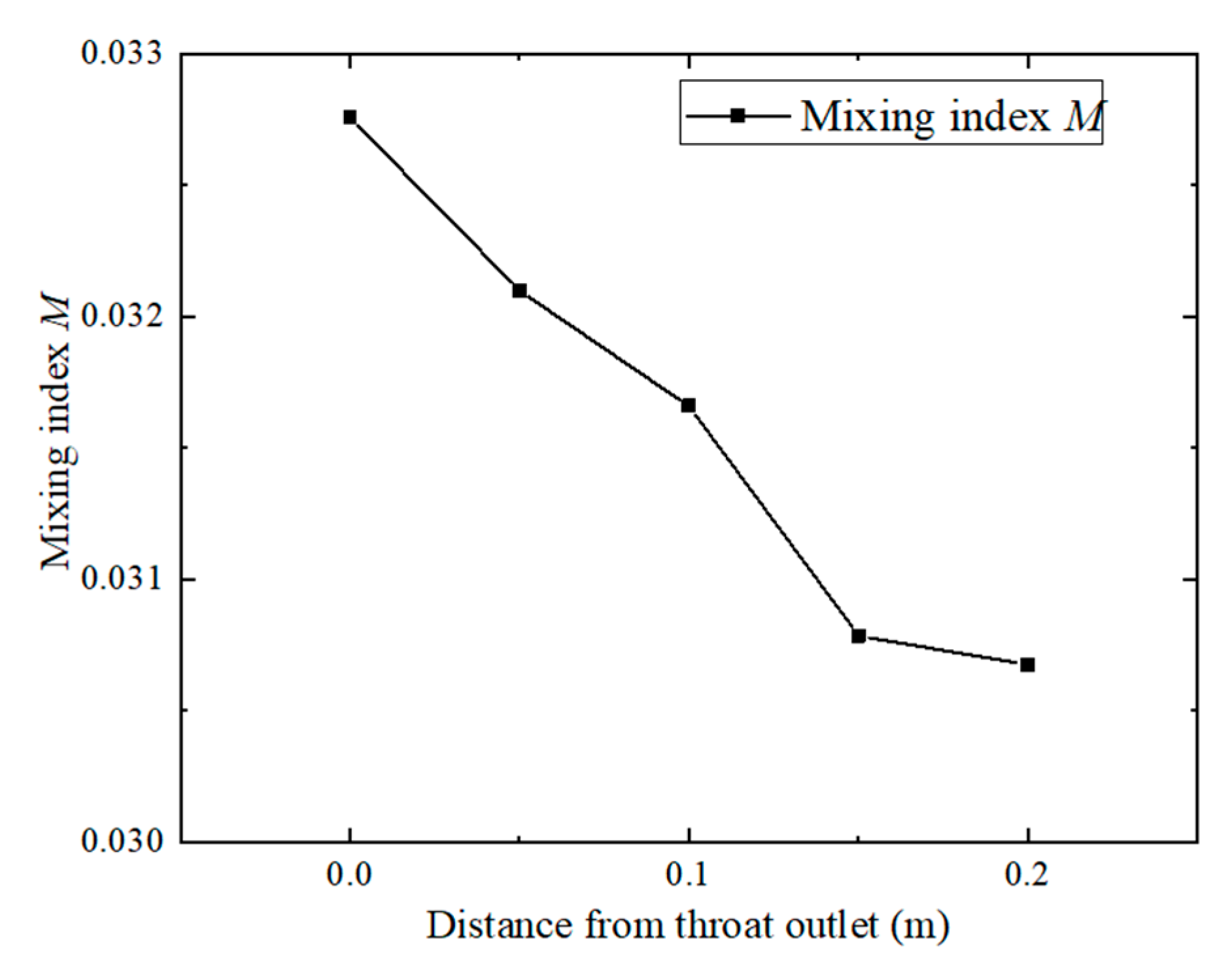 Processes 13 02839 g007
