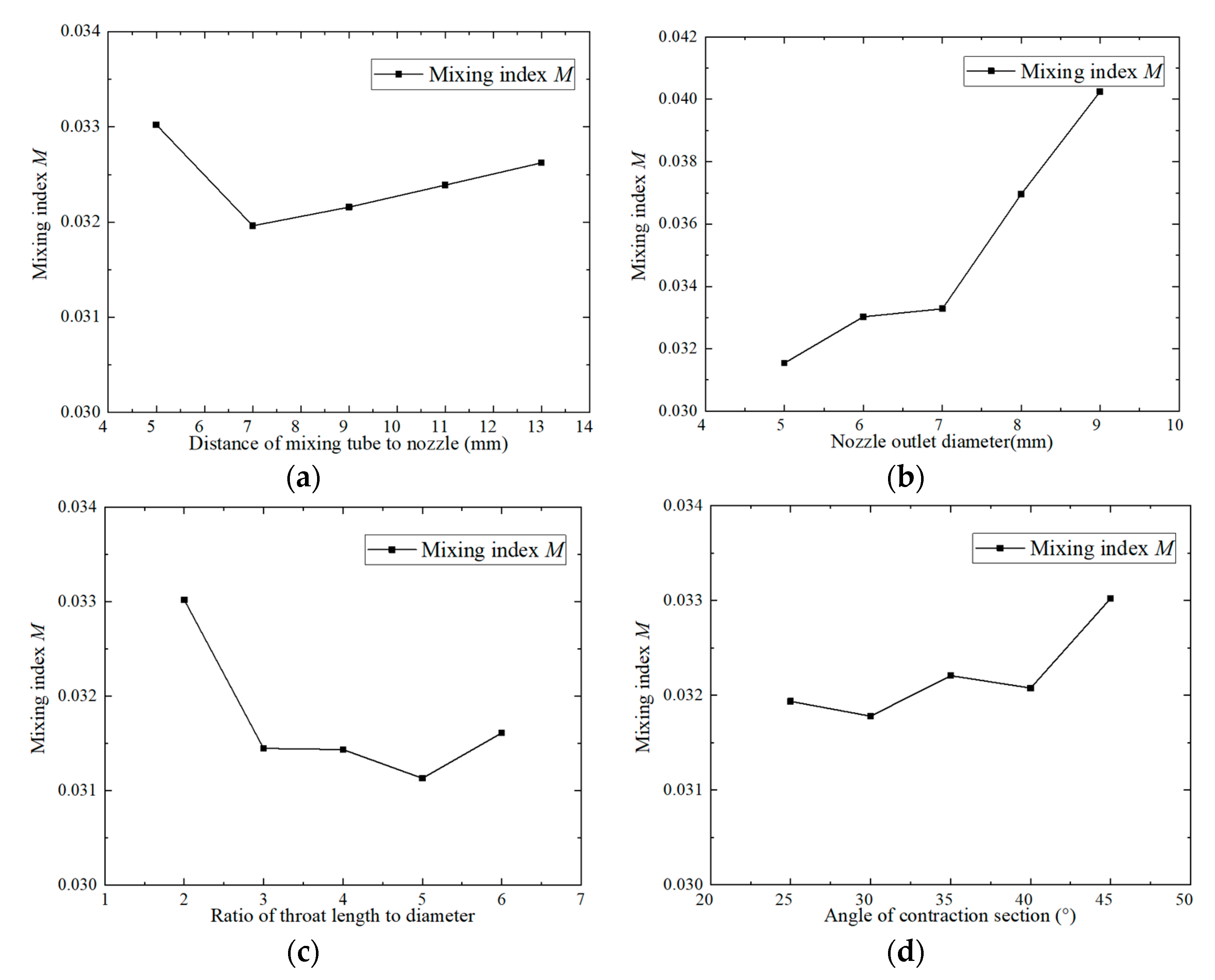 Processes 13 02839 g015