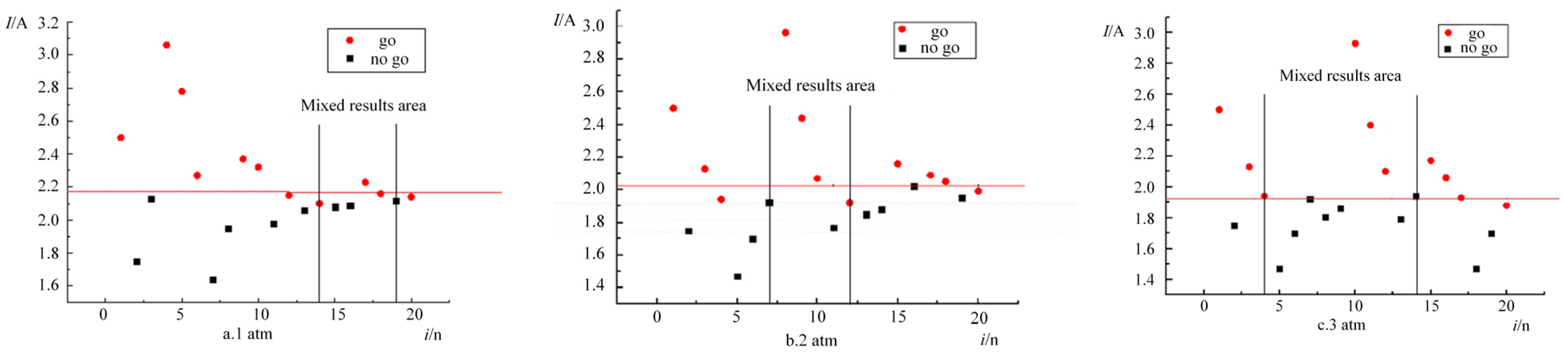 Processes 13 02840 g004
