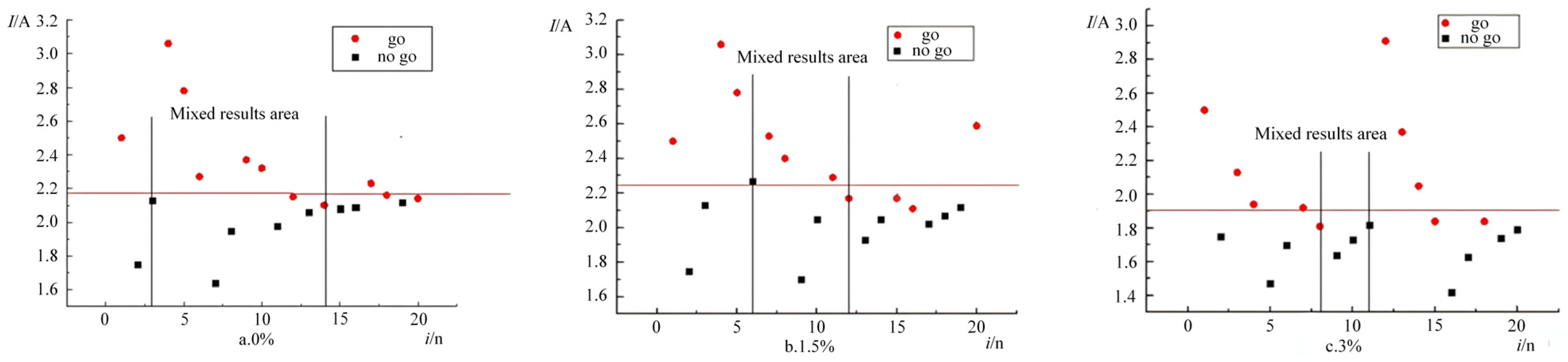 Processes 13 02840 g006