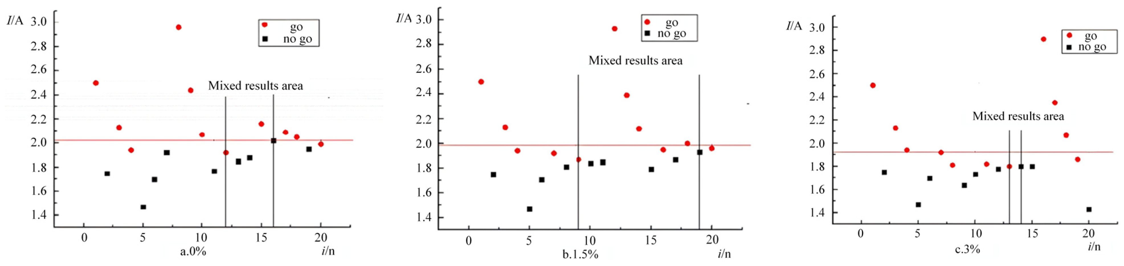 Processes 13 02840 g007