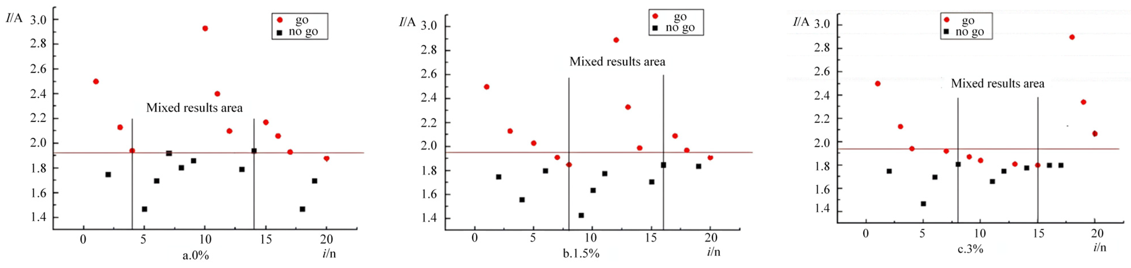 Processes 13 02840 g008