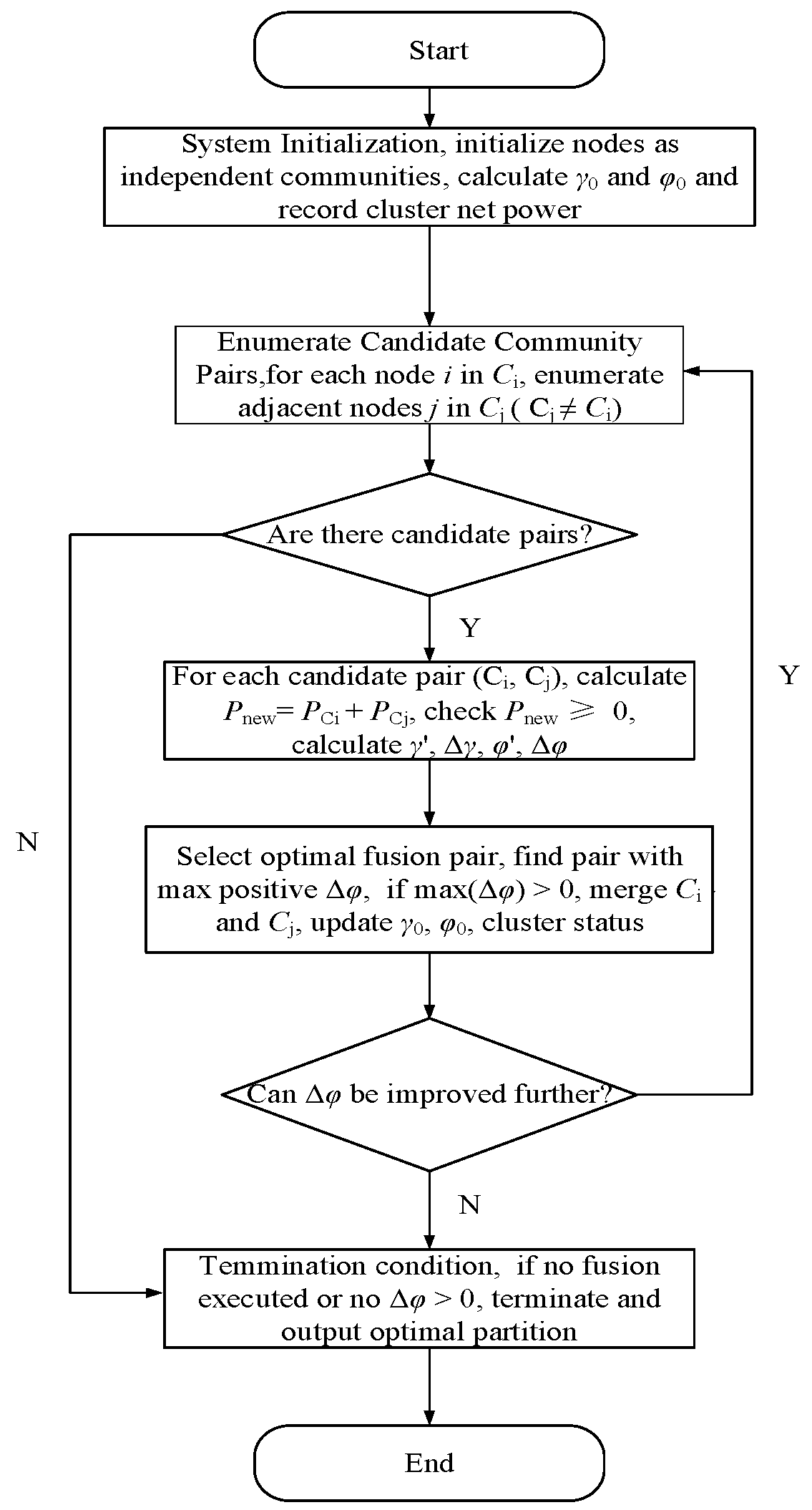 Processes 13 02841 g001