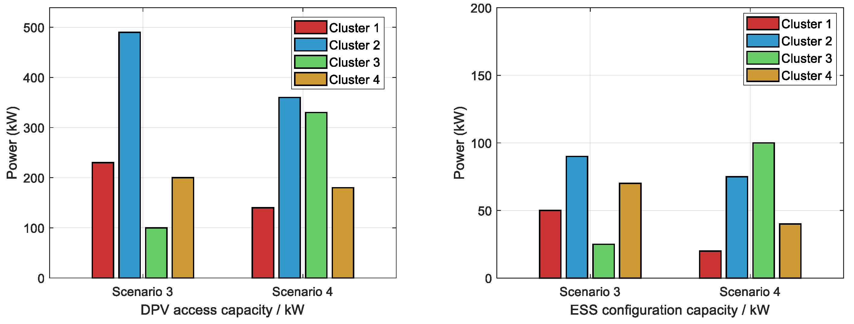 Processes 13 02841 g009