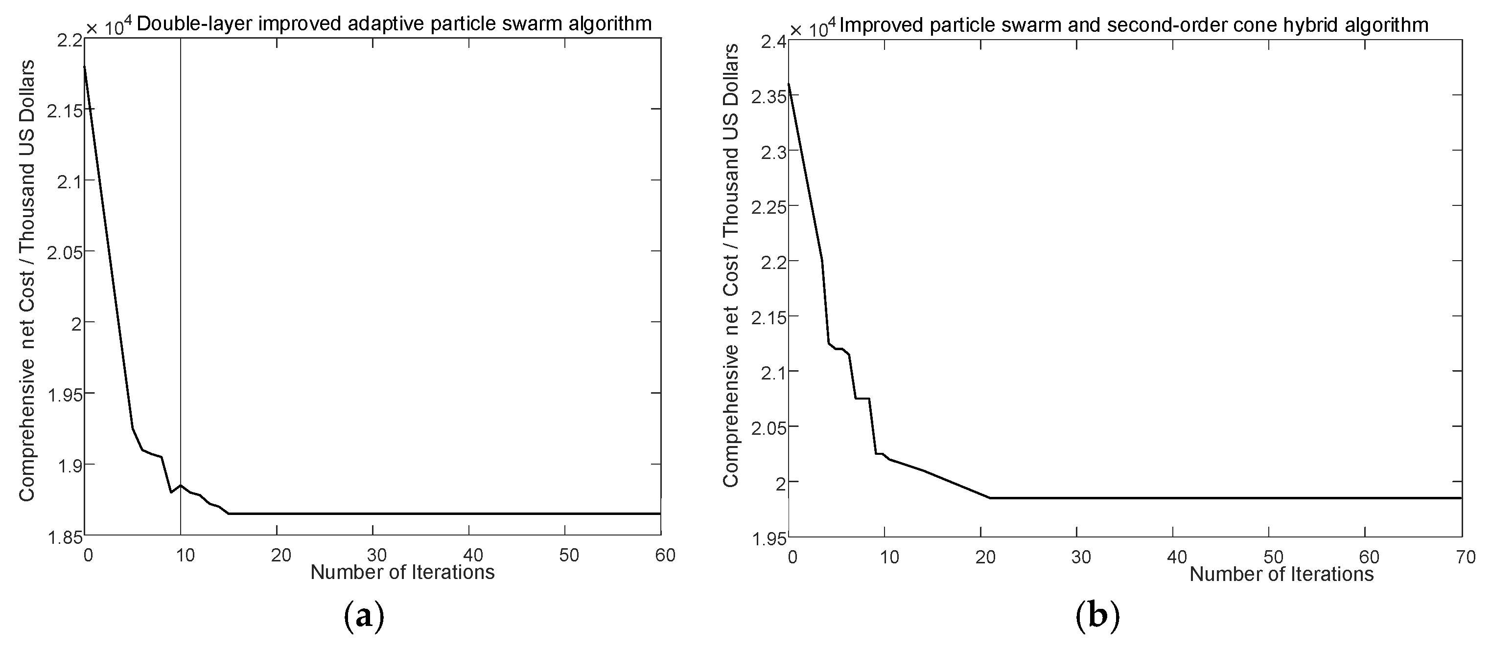 Processes 13 02841 g010