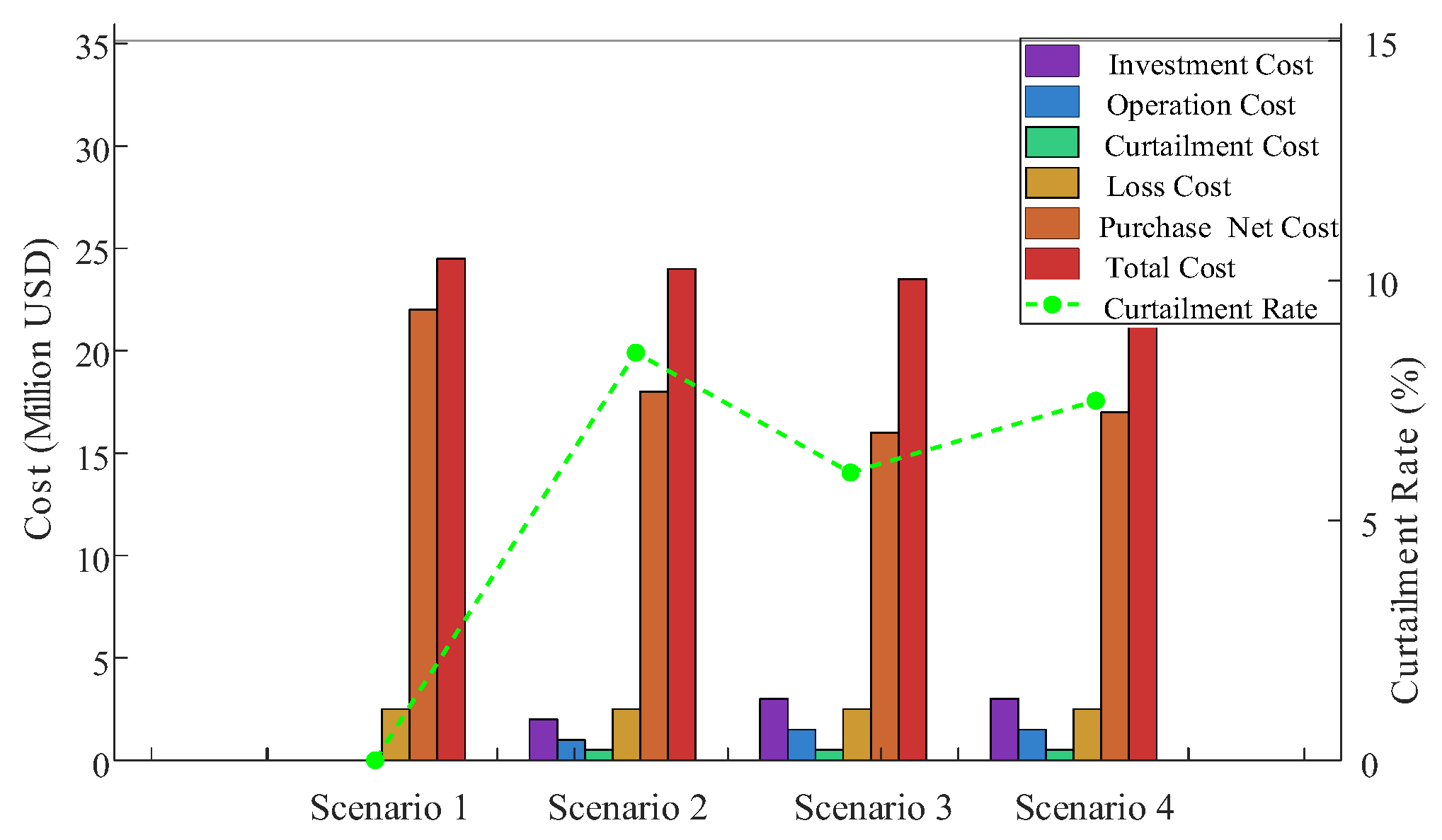 Processes 13 02841 g011