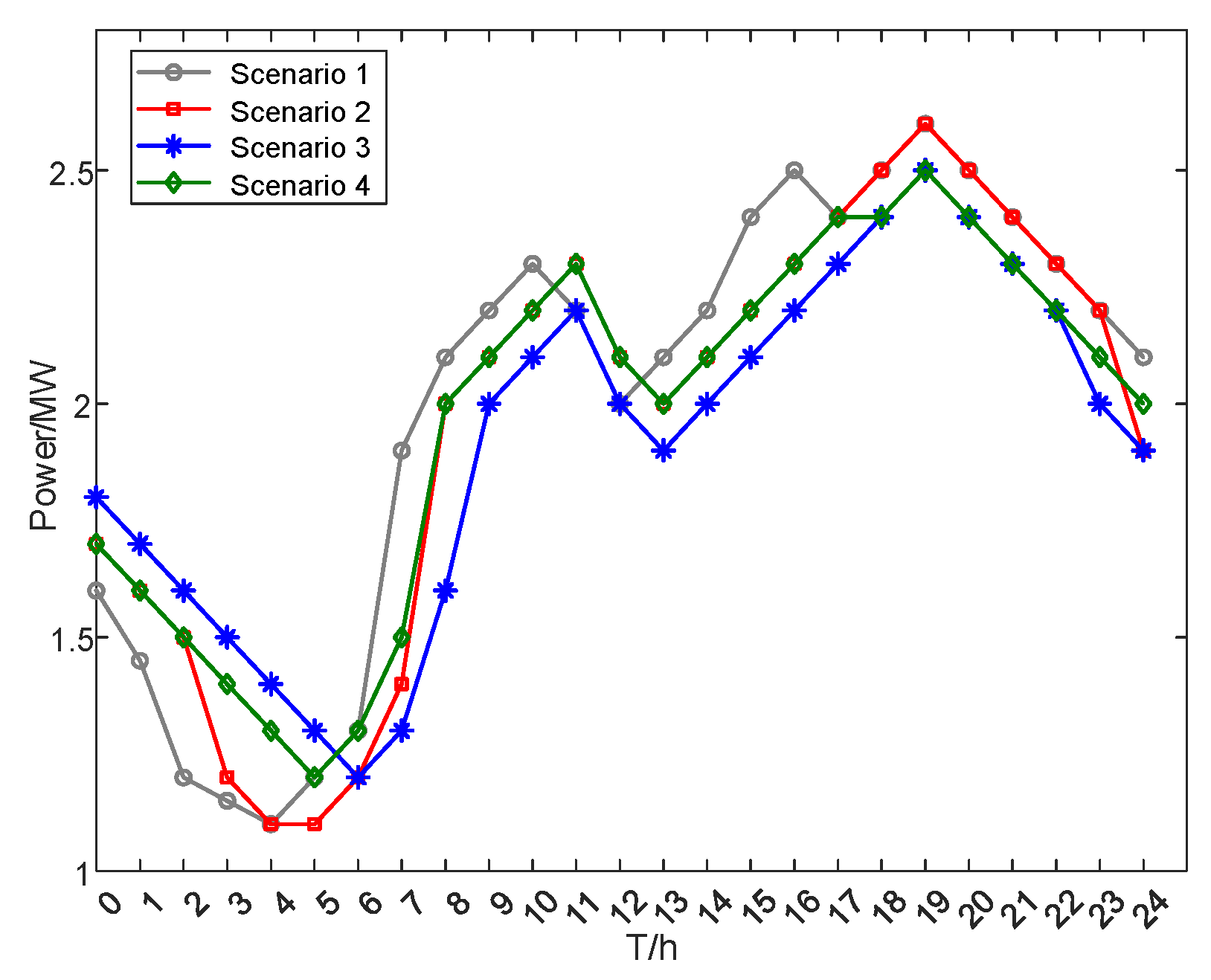 Processes 13 02841 g013