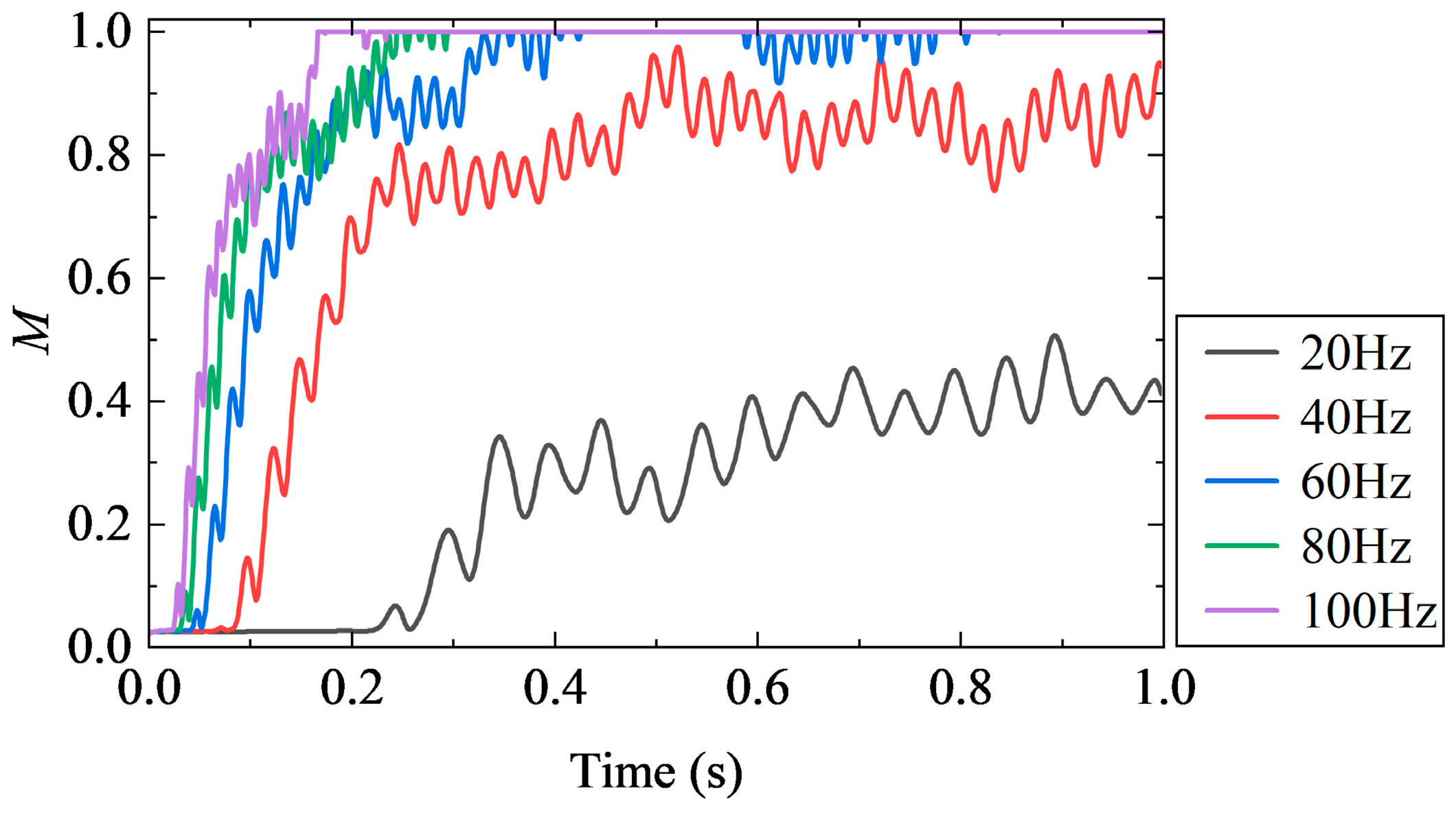 Processes 13 02845 g011 Processes 13 02845 g011