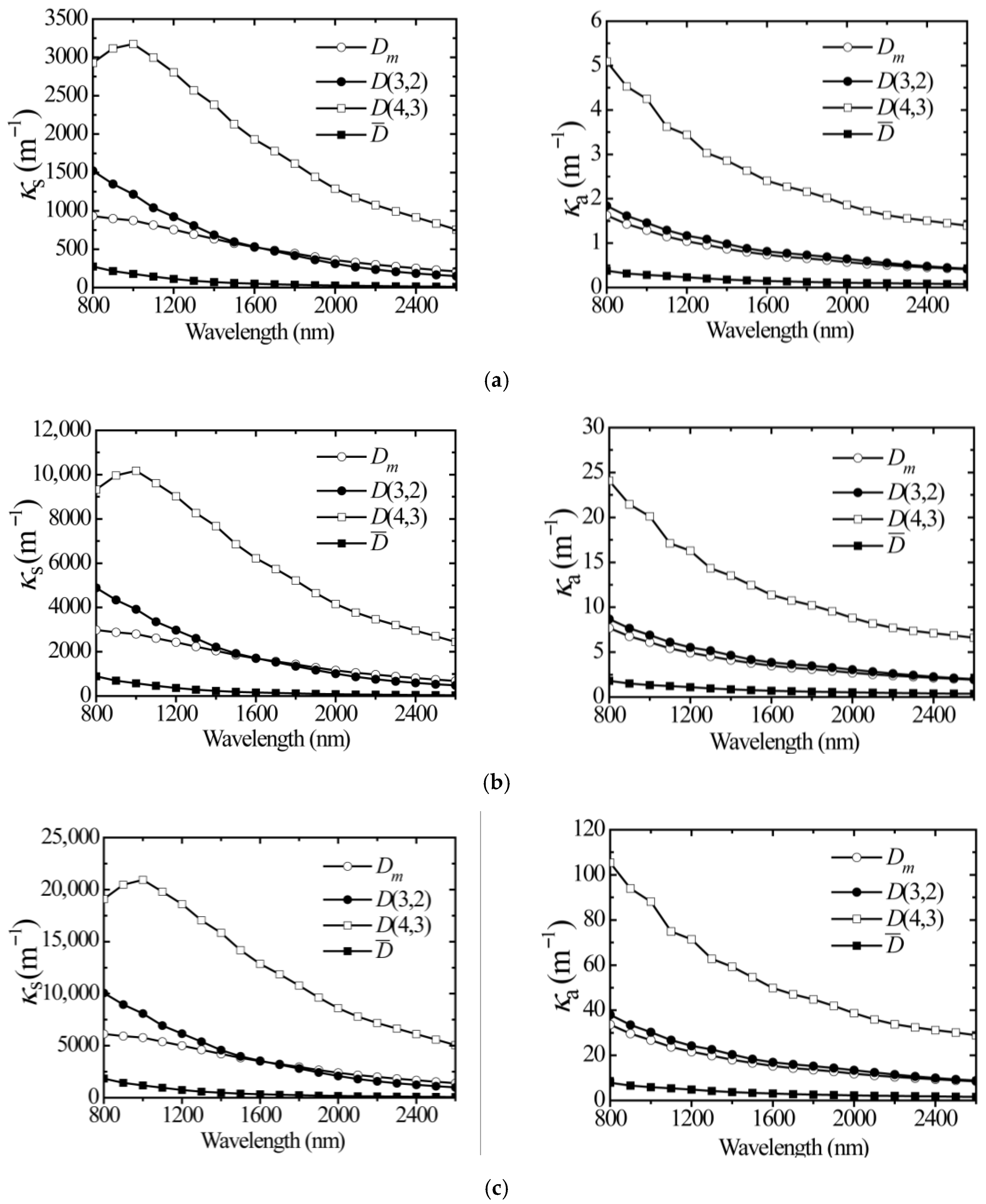 Processes 13 02846 g002 Processes 13 02846 g002