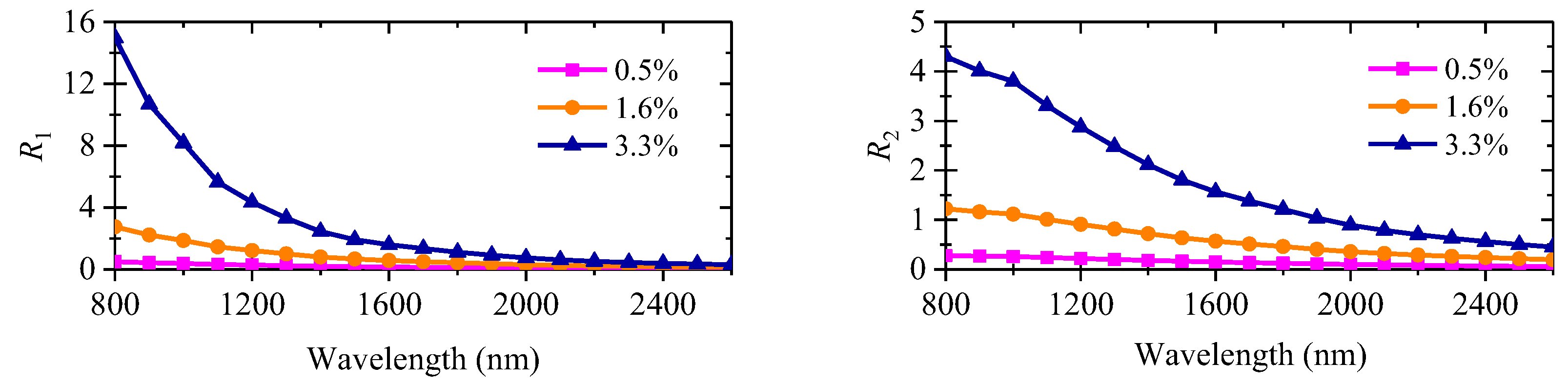 Processes 13 02846 g003 Processes 13 02846 g003