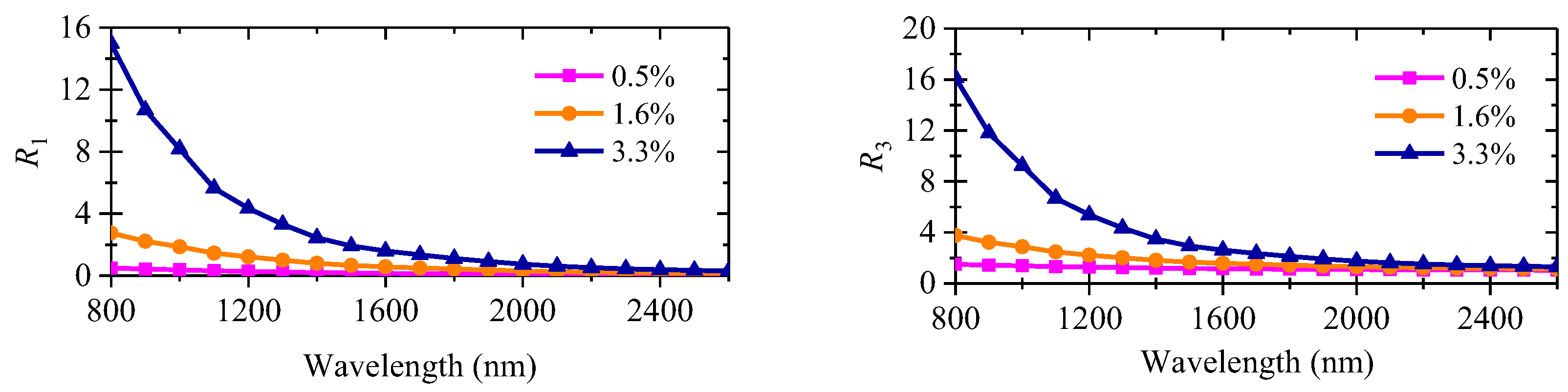 Processes 13 02846 g004 Processes 13 02846 g004
