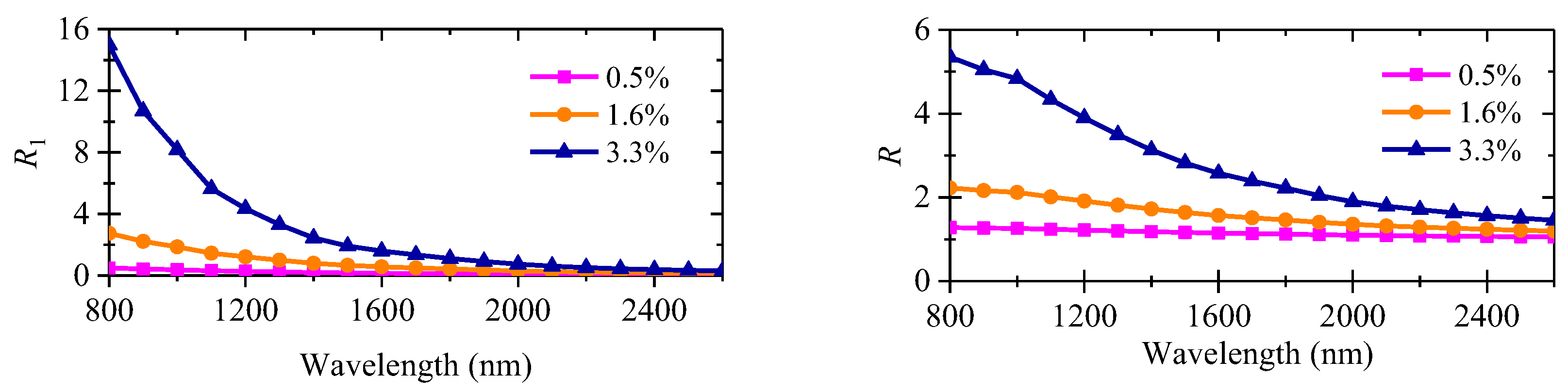 Processes 13 02846 g005 Processes 13 02846 g005