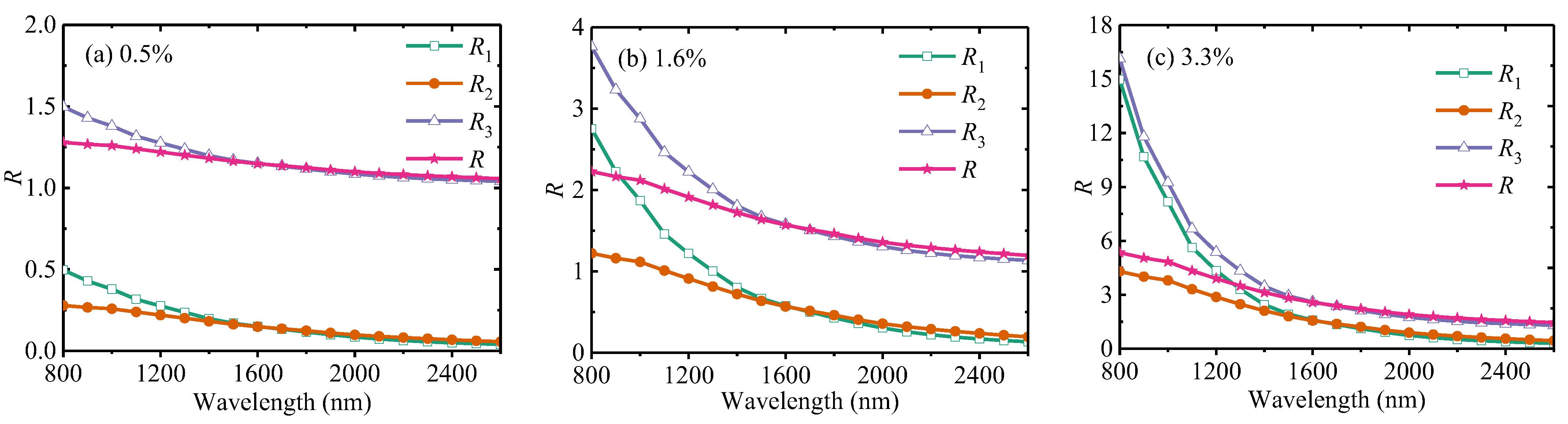 Processes 13 02846 g006 Processes 13 02846 g006