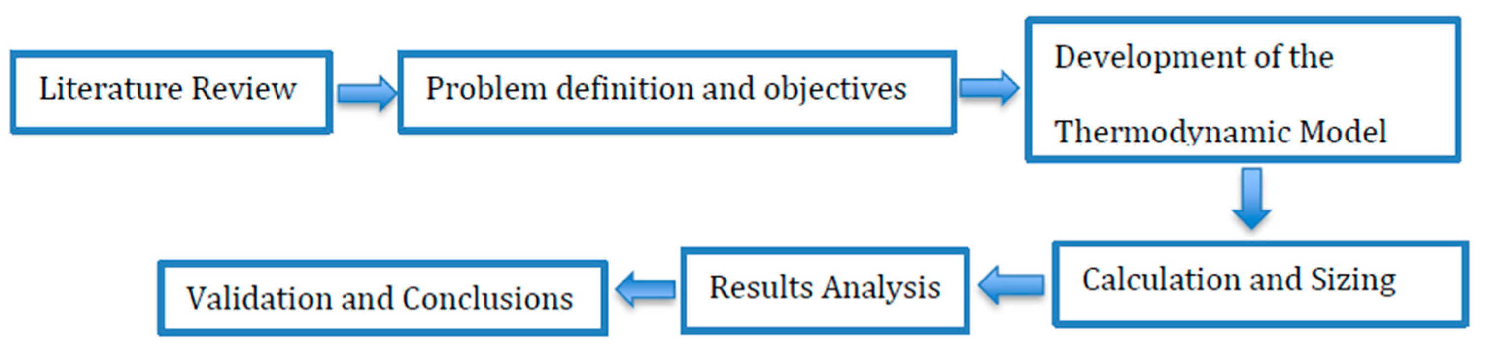 Processes 13 02847 g001