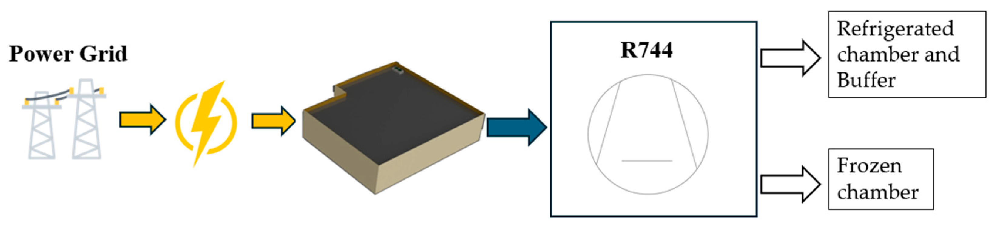 Processes 13 02847 g006