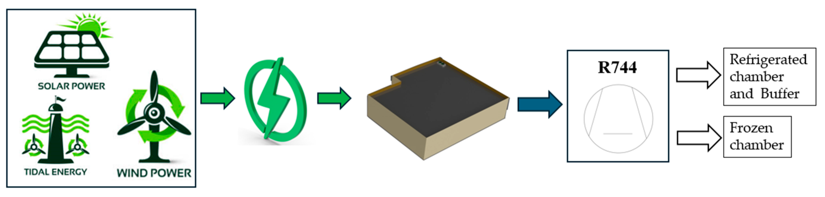 Processes 13 02847 g007