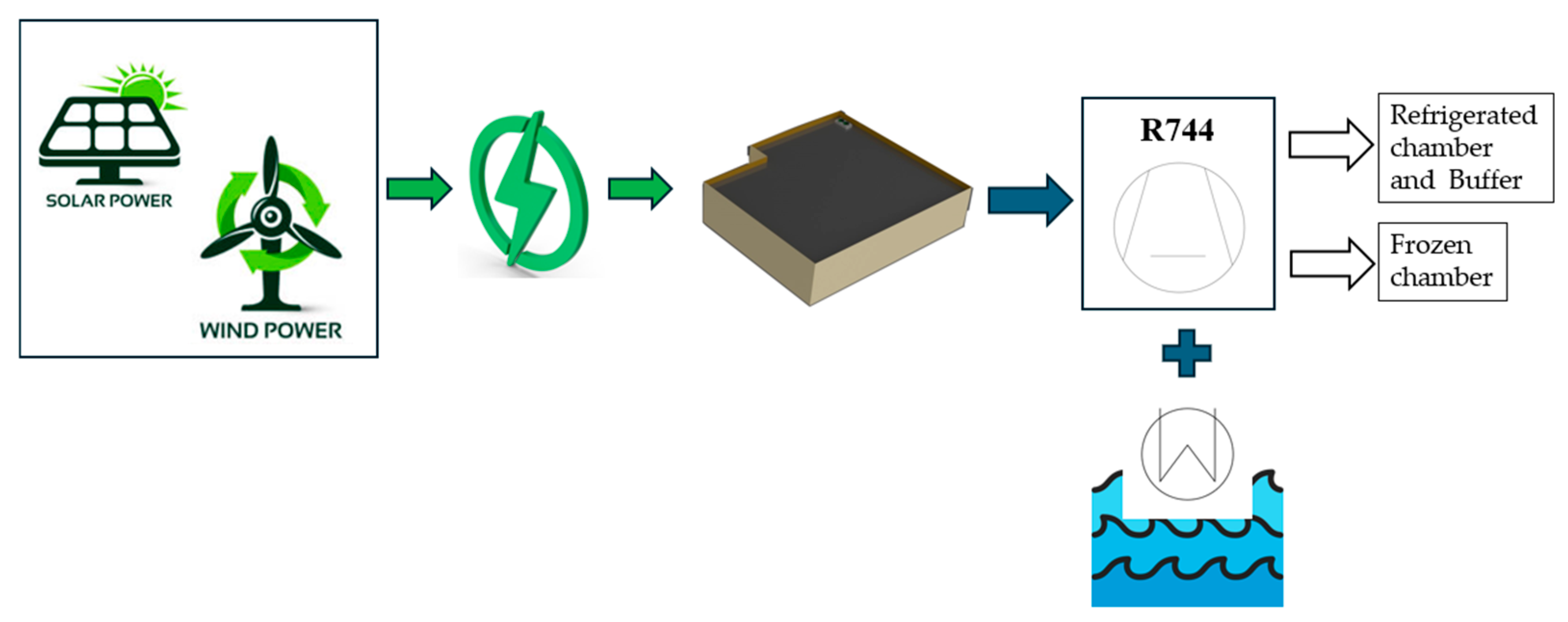 Processes 13 02847 g008